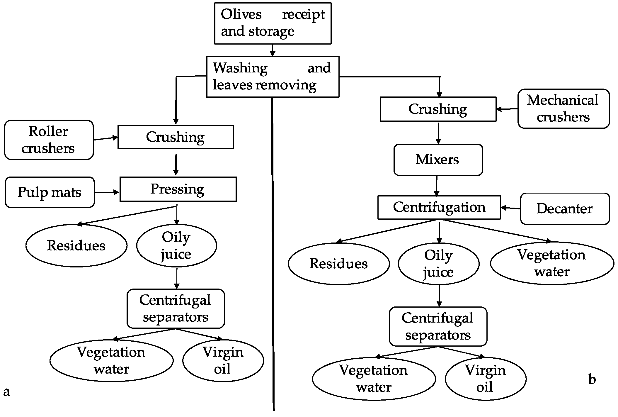 Agriculture 07 00088 g001