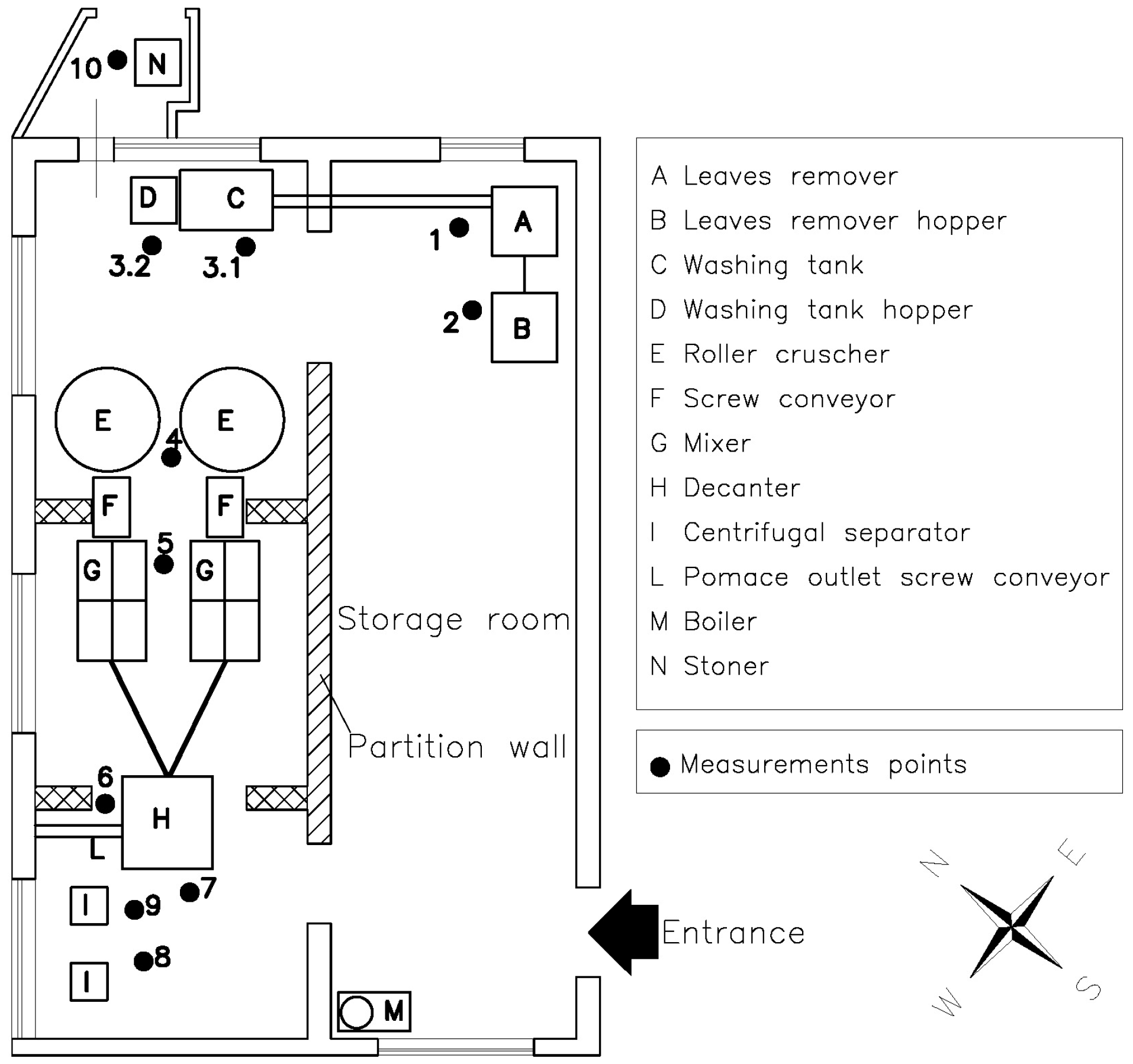 Agriculture 07 00088 g003