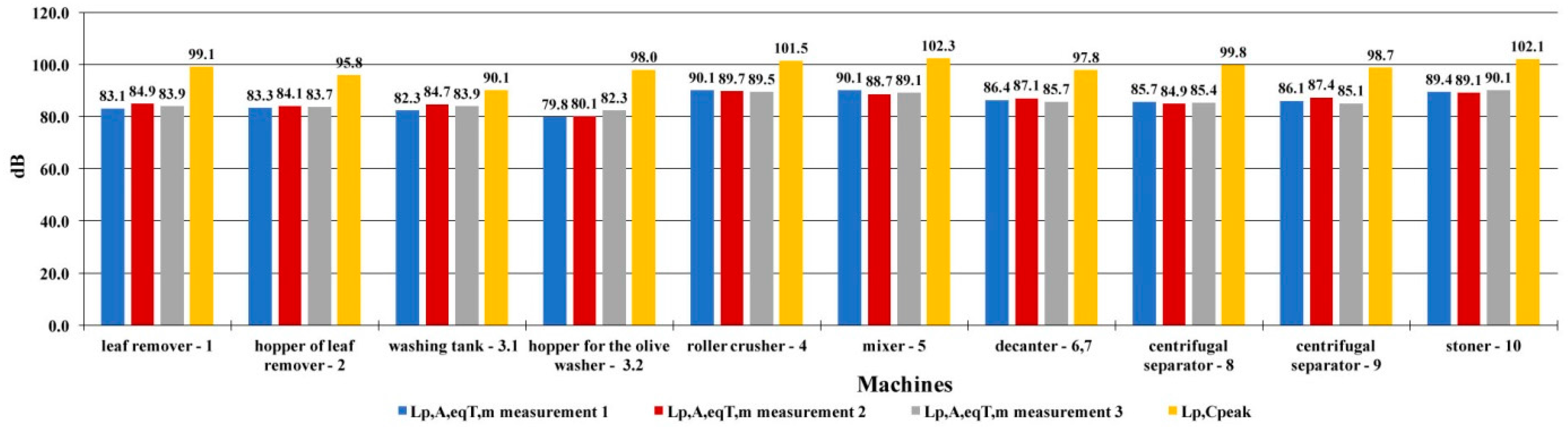 Agriculture 07 00088 g004