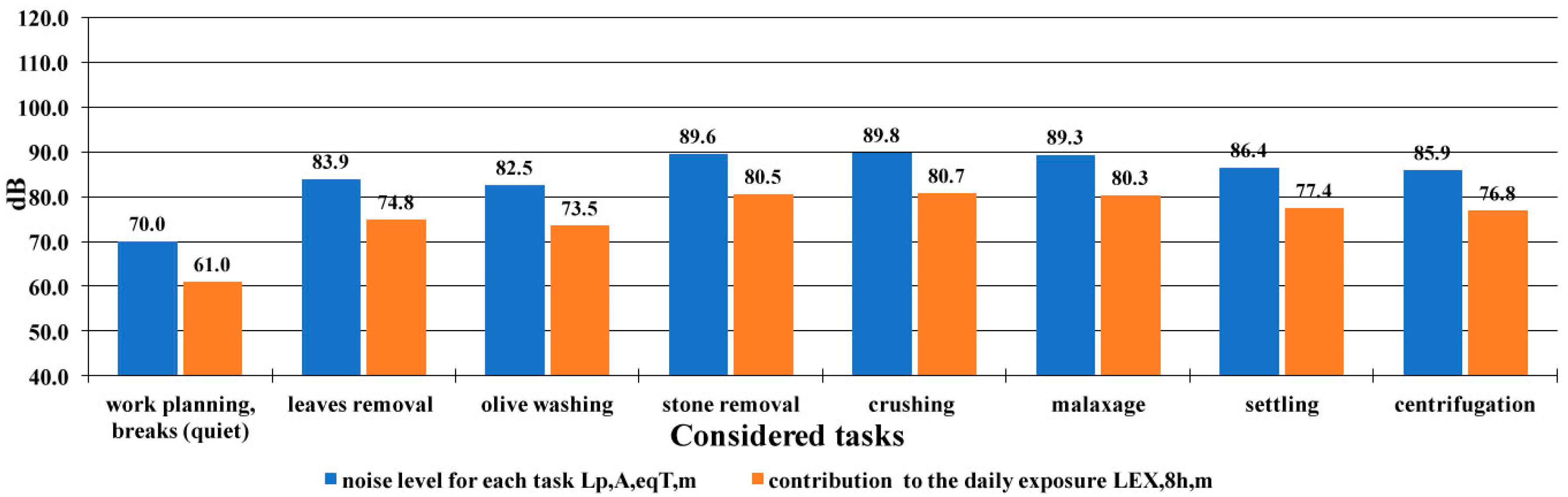 Agriculture 07 00088 g005