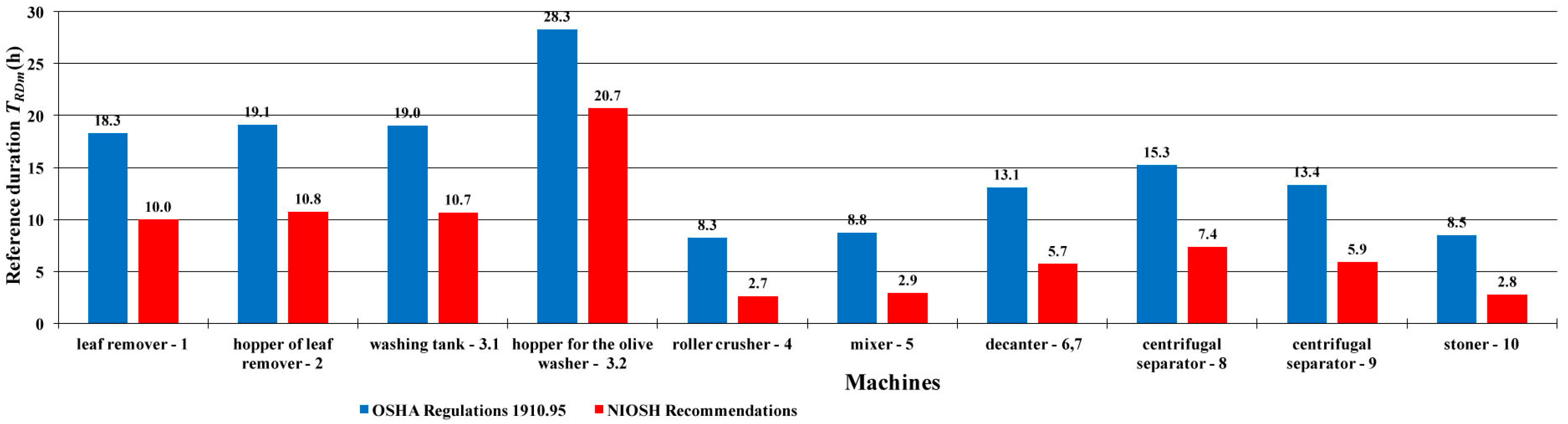 Agriculture 07 00088 g006