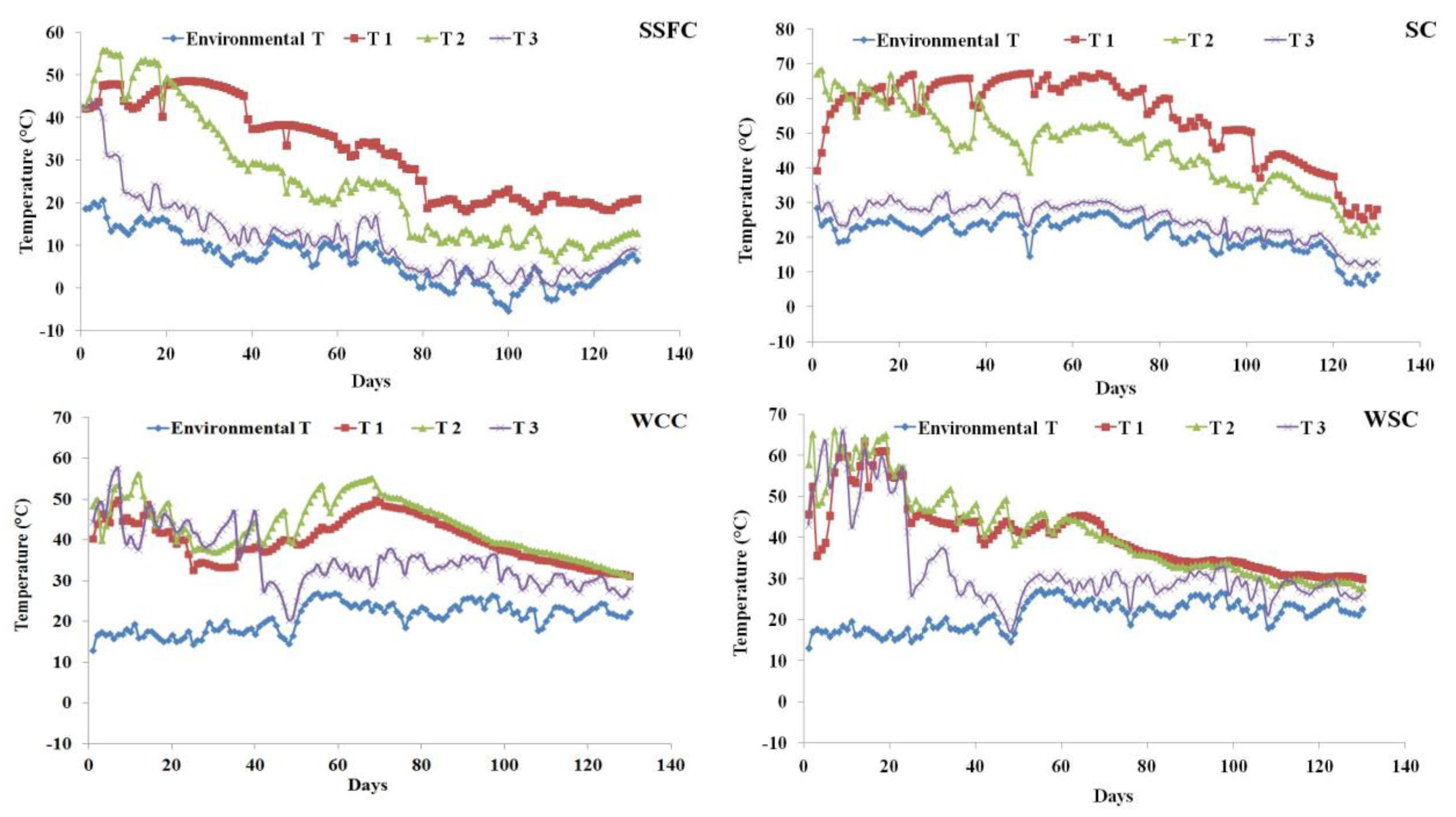 Agriculture 07 00094 g001