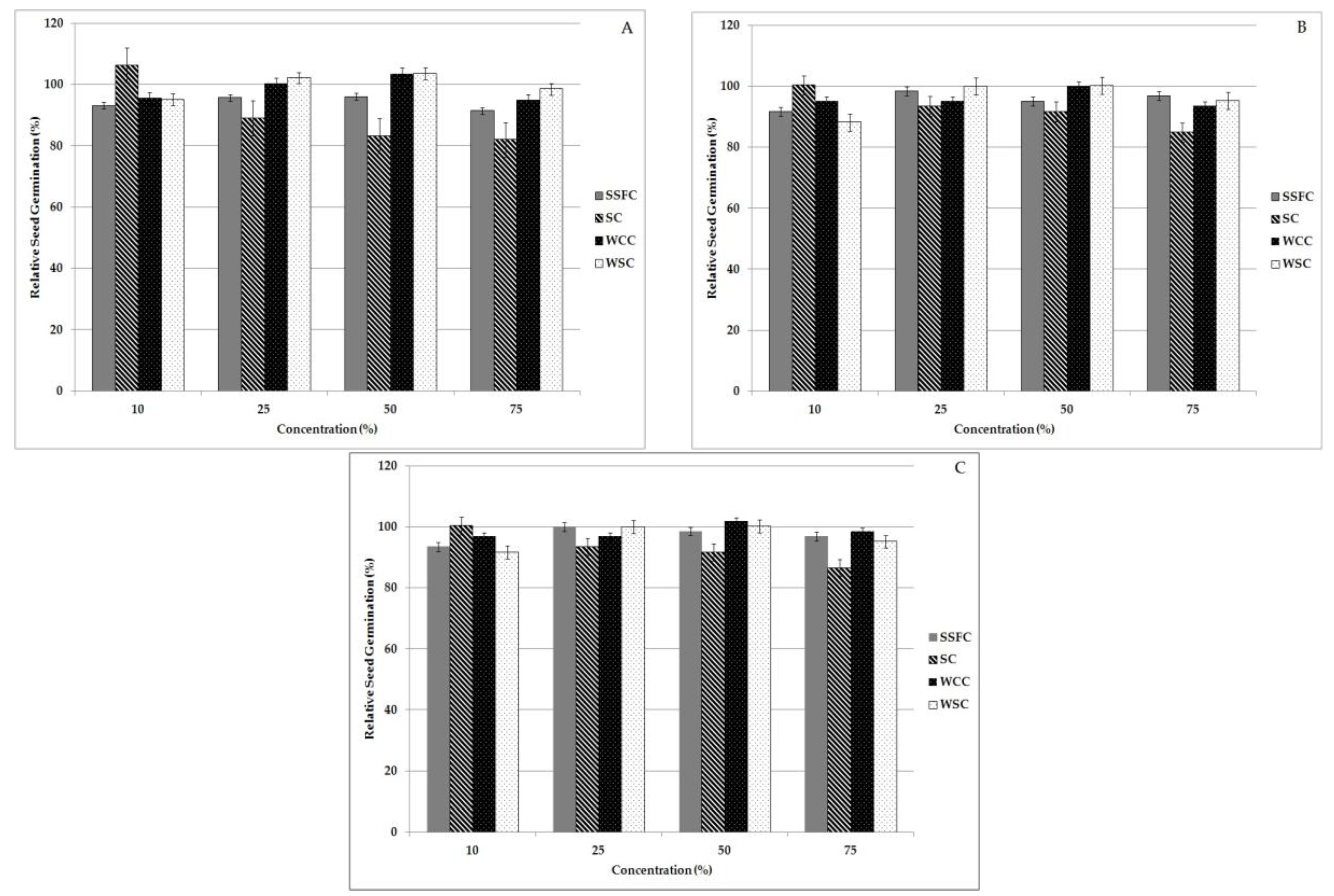 Agriculture 07 00094 g002