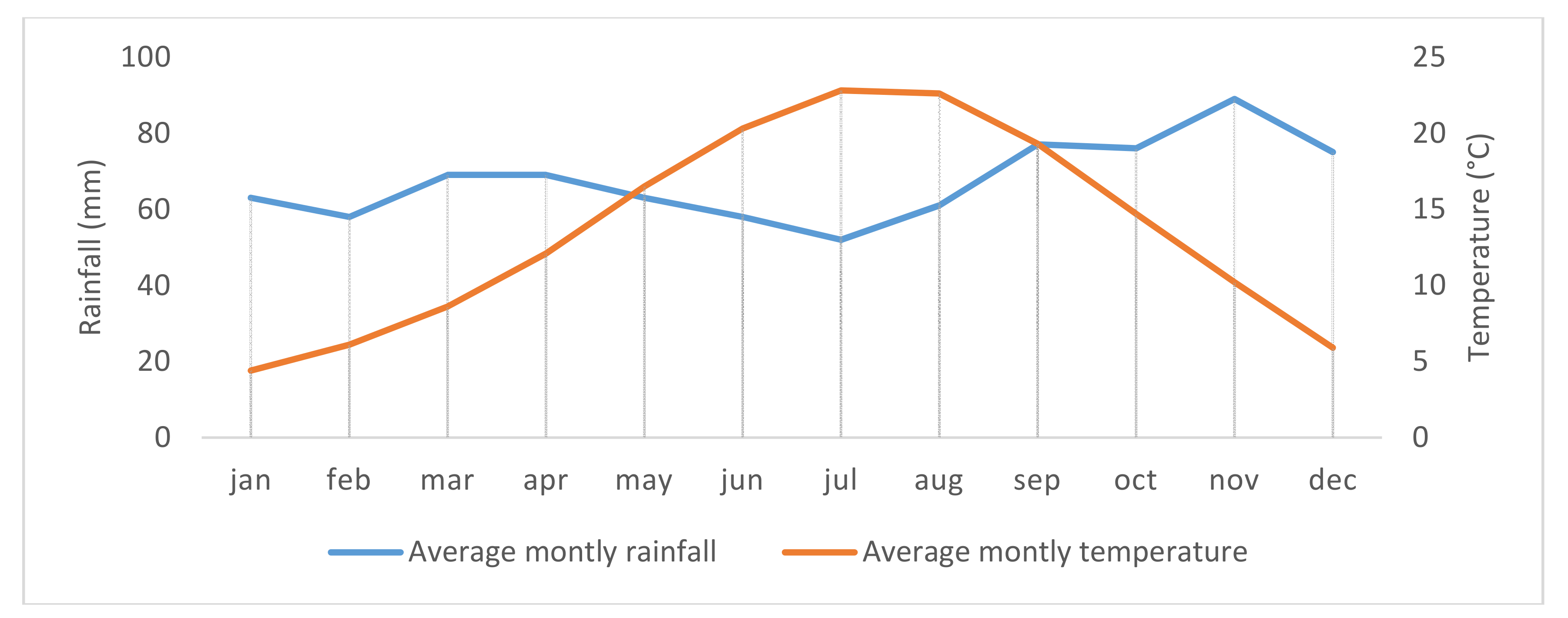 Agriculture 07 00102 g002