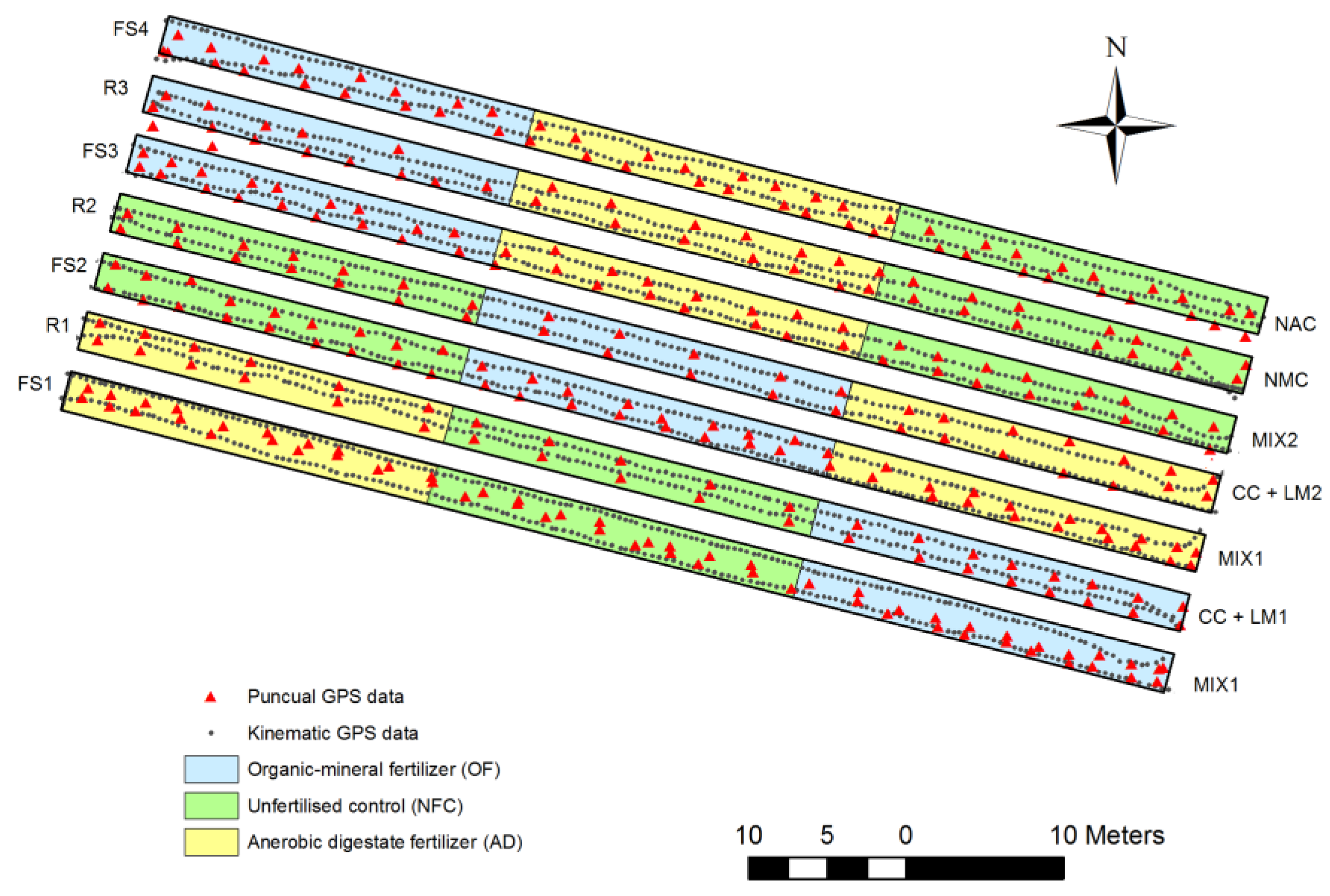 Agriculture 07 00103 g002