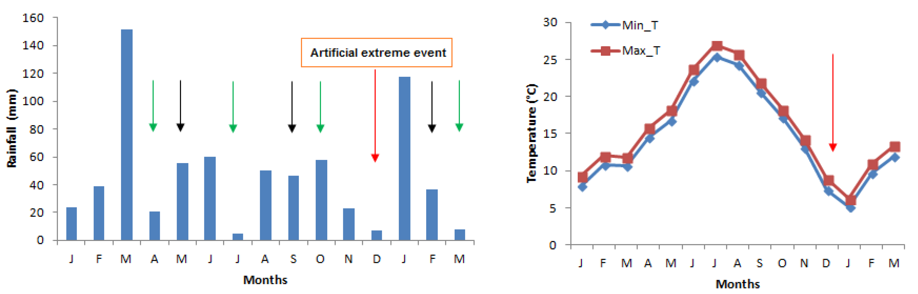 Agriculture 07 00103 g003
