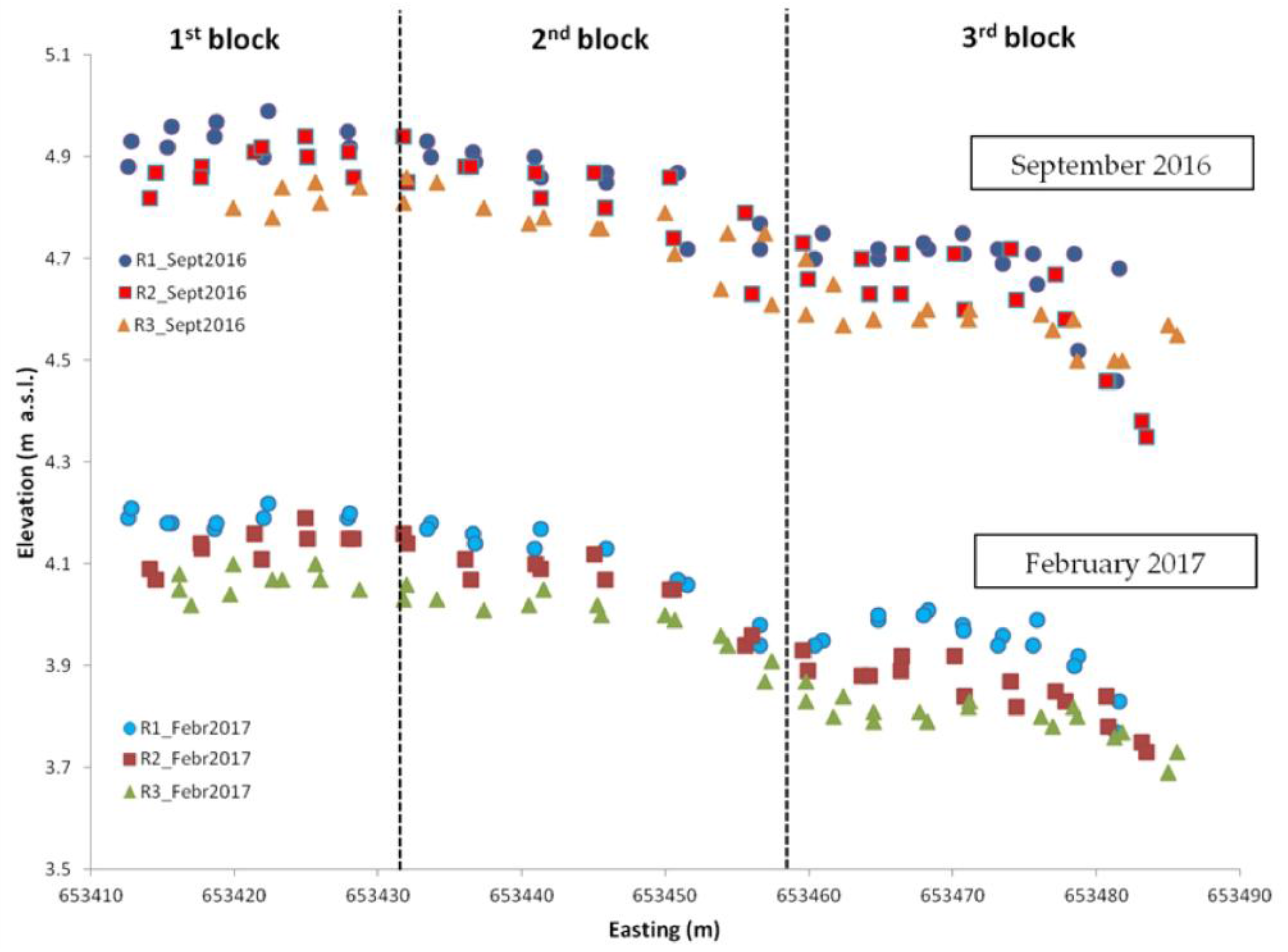 Agriculture 07 00103 g004