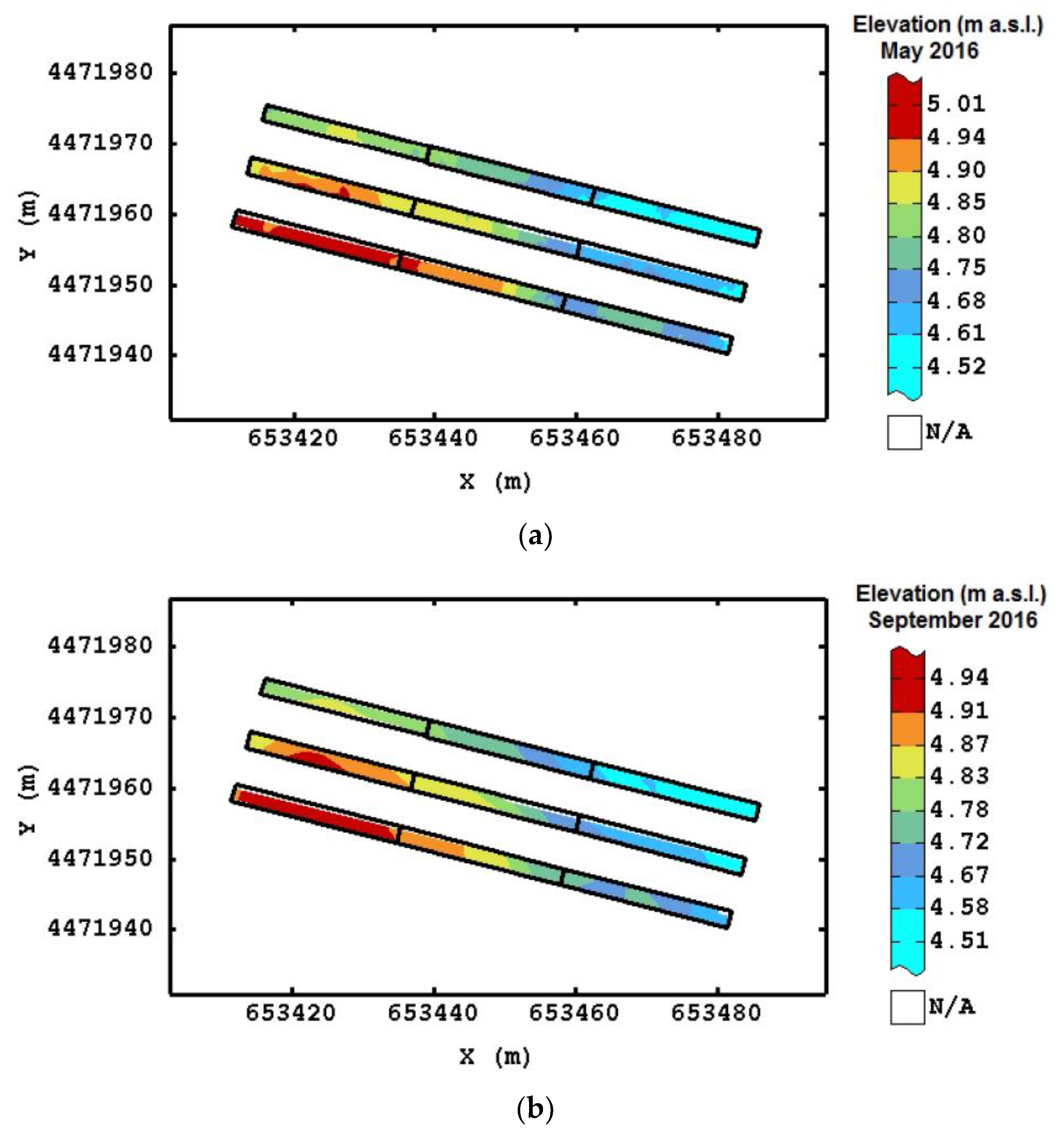 Agriculture 07 00103 g005a