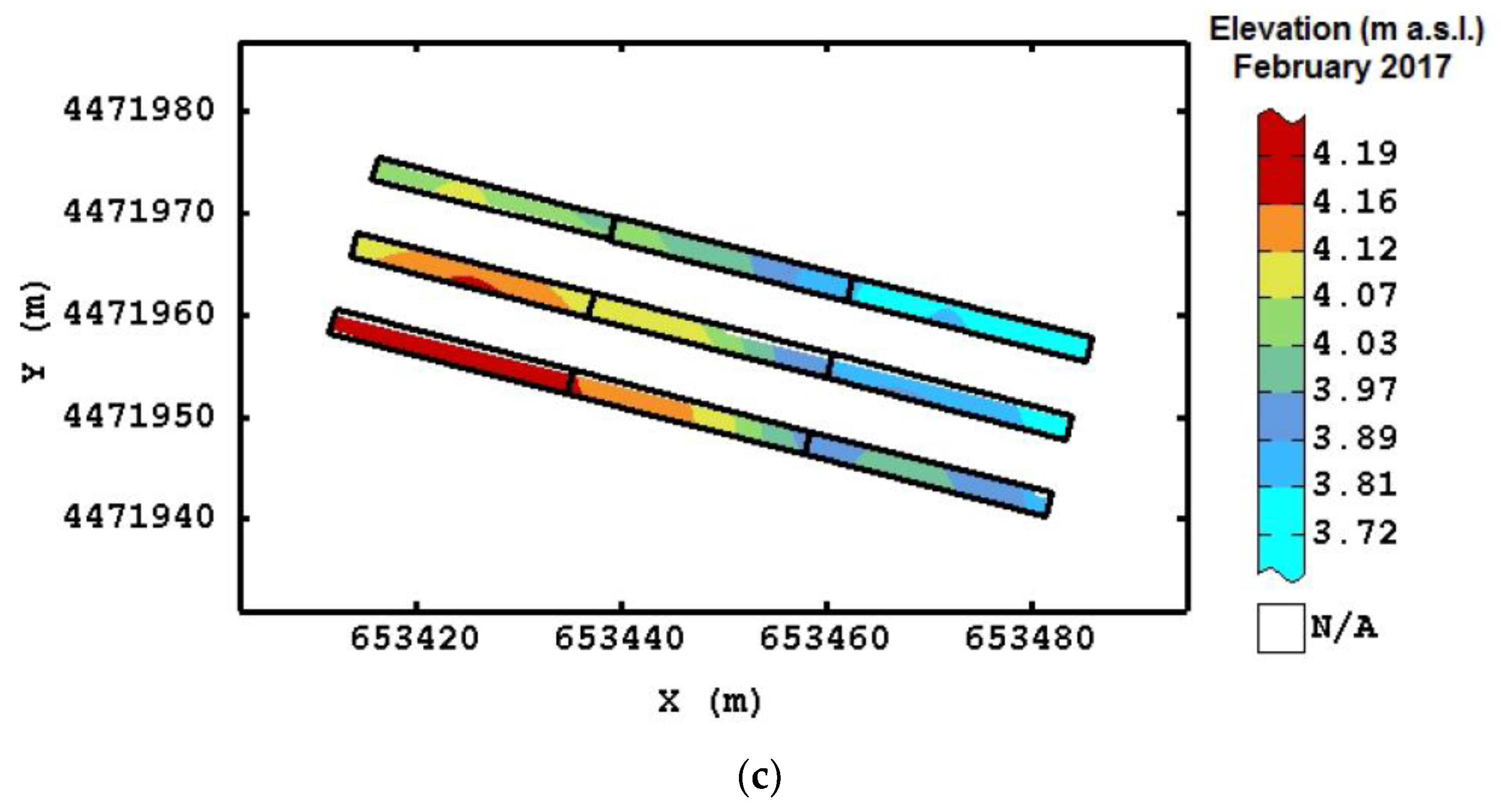 Agriculture 07 00103 g005b