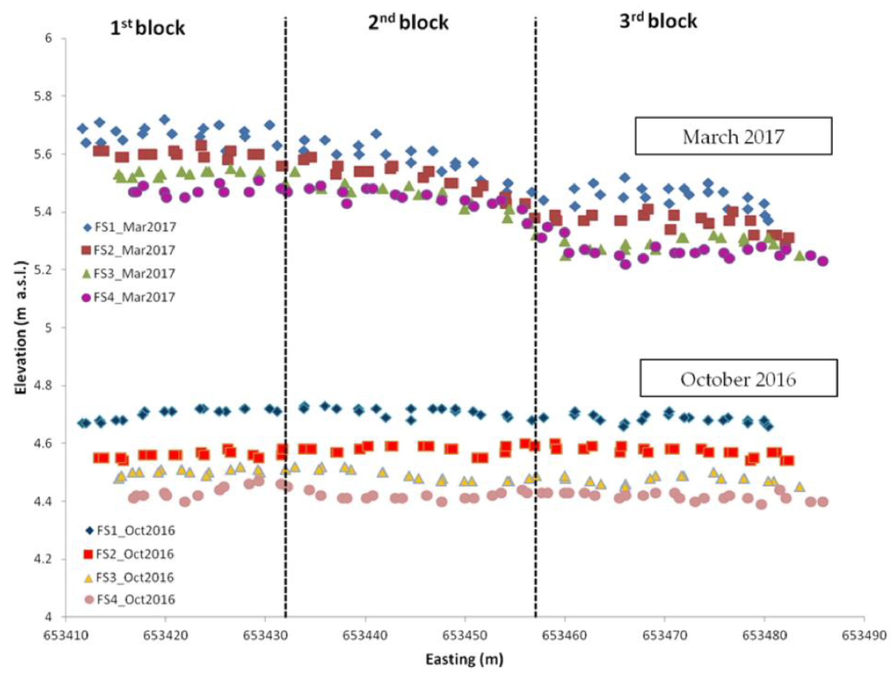 Agriculture 07 00103 g007