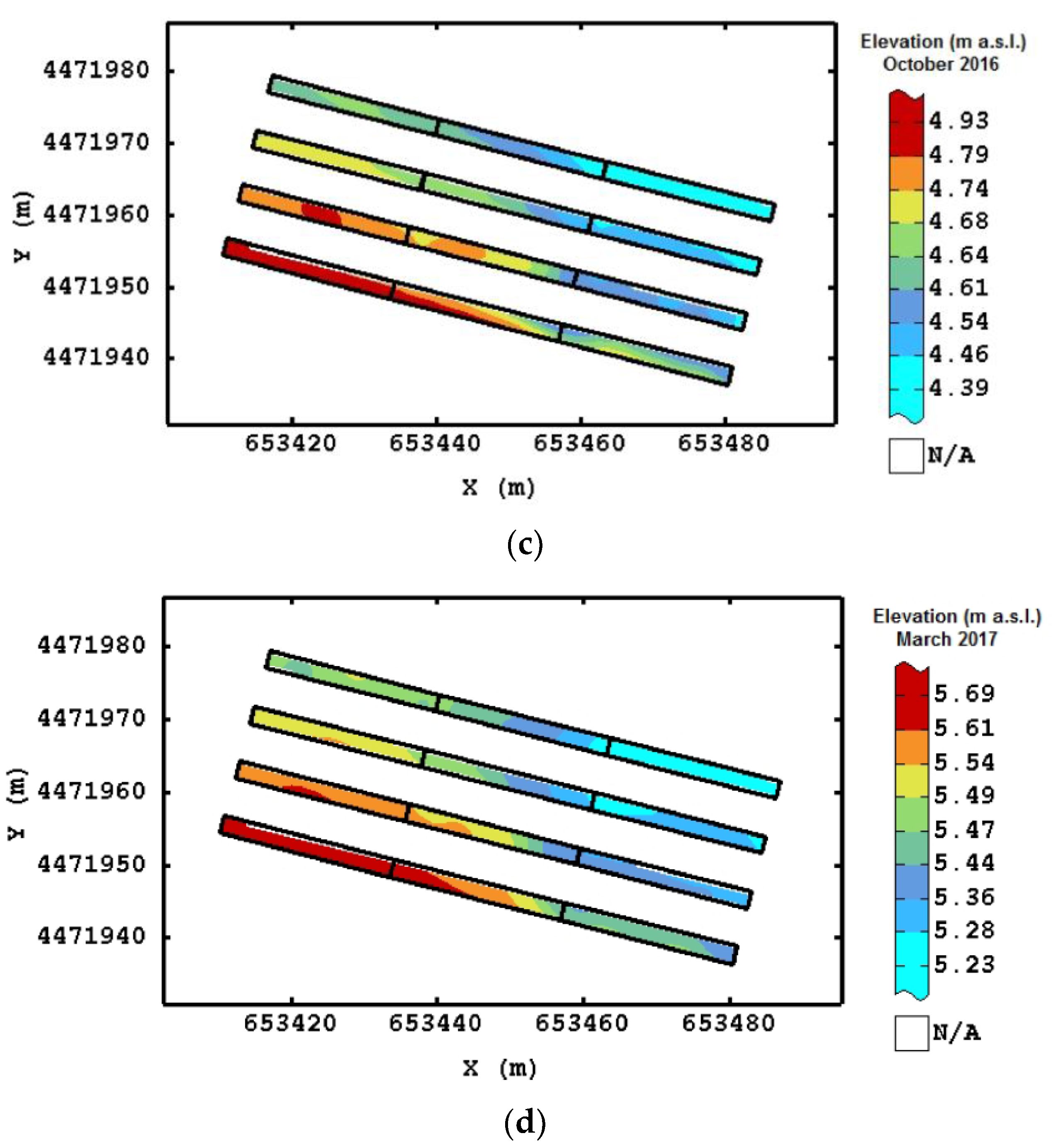 Agriculture 07 00103 g008b