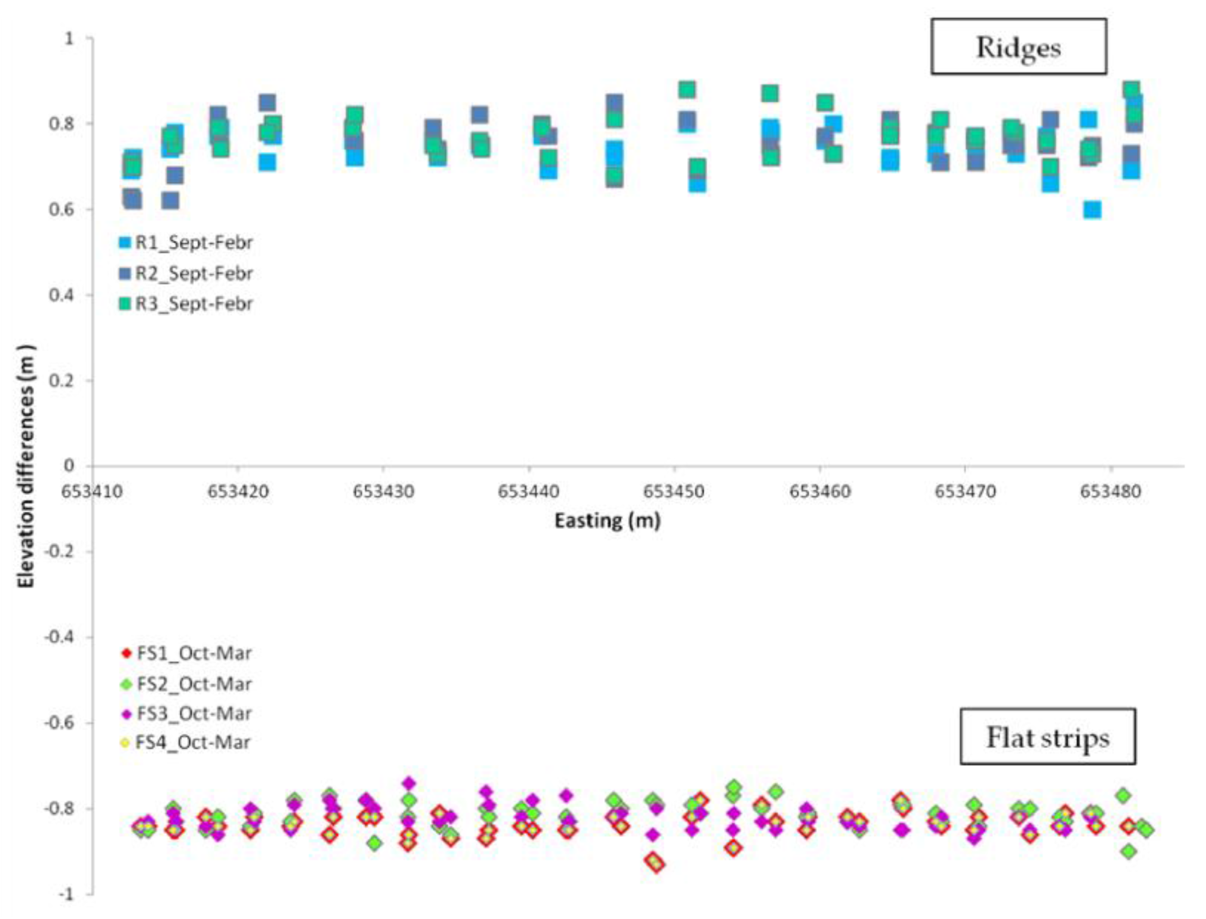 Agriculture 07 00103 g010