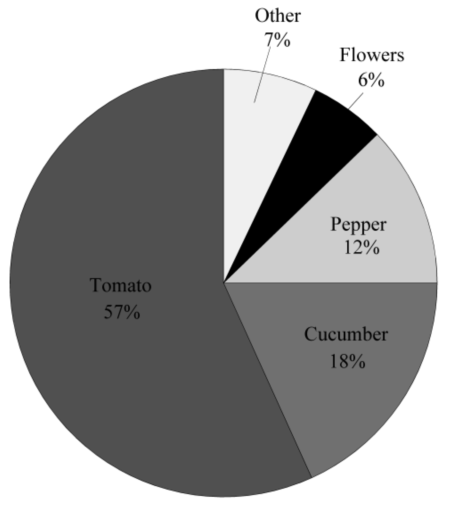 Agriculture 07 00104 g001