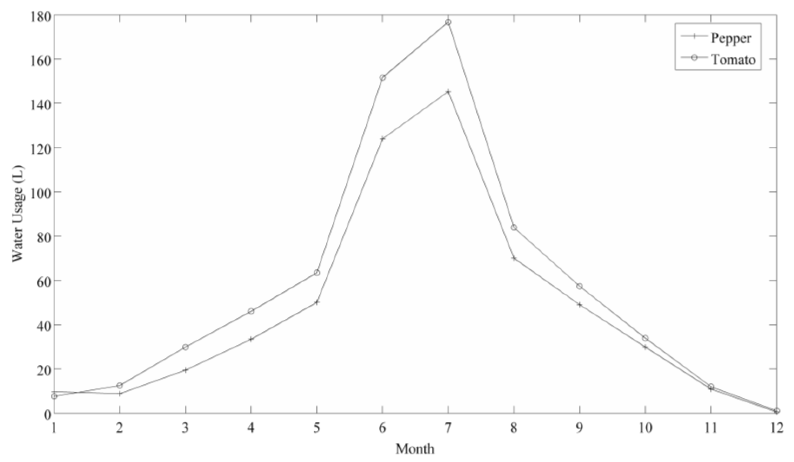 Agriculture 07 00104 g004