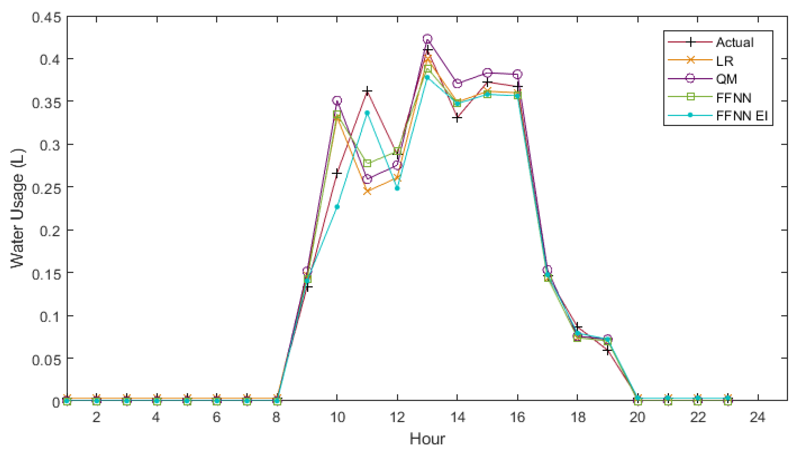 Agriculture 07 00104 g005
