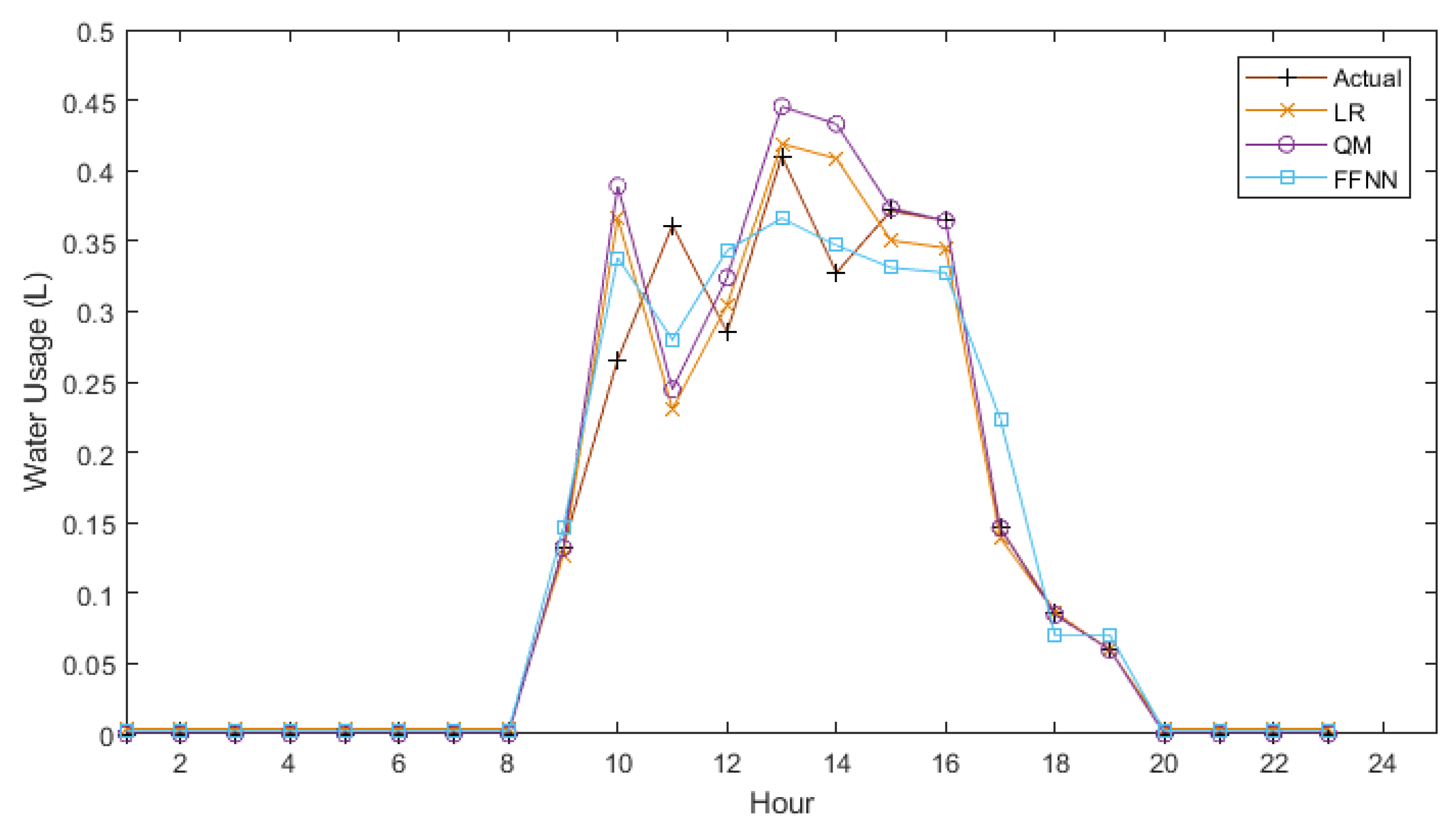 Agriculture 07 00104 g007