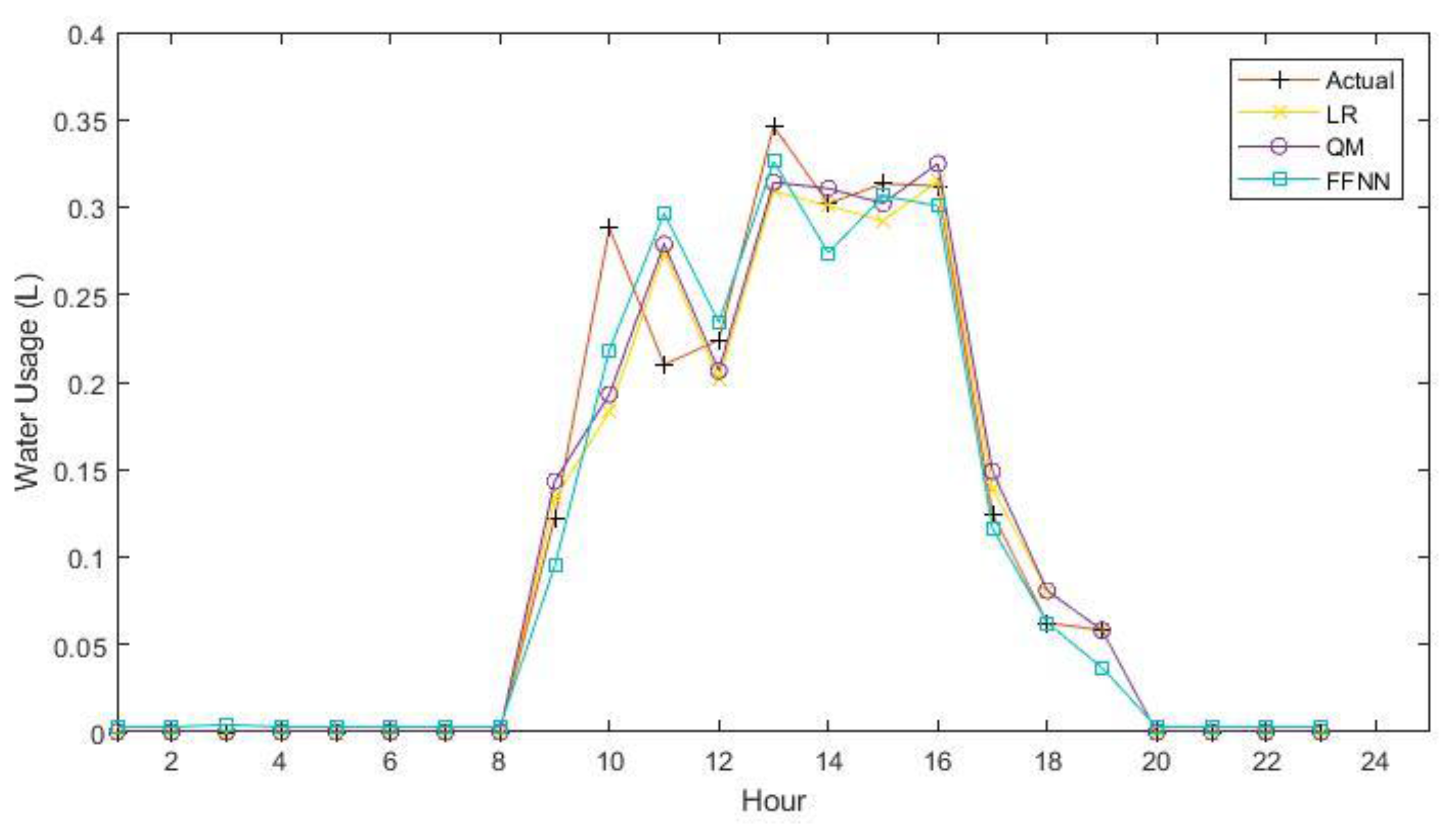 Agriculture 07 00104 g008