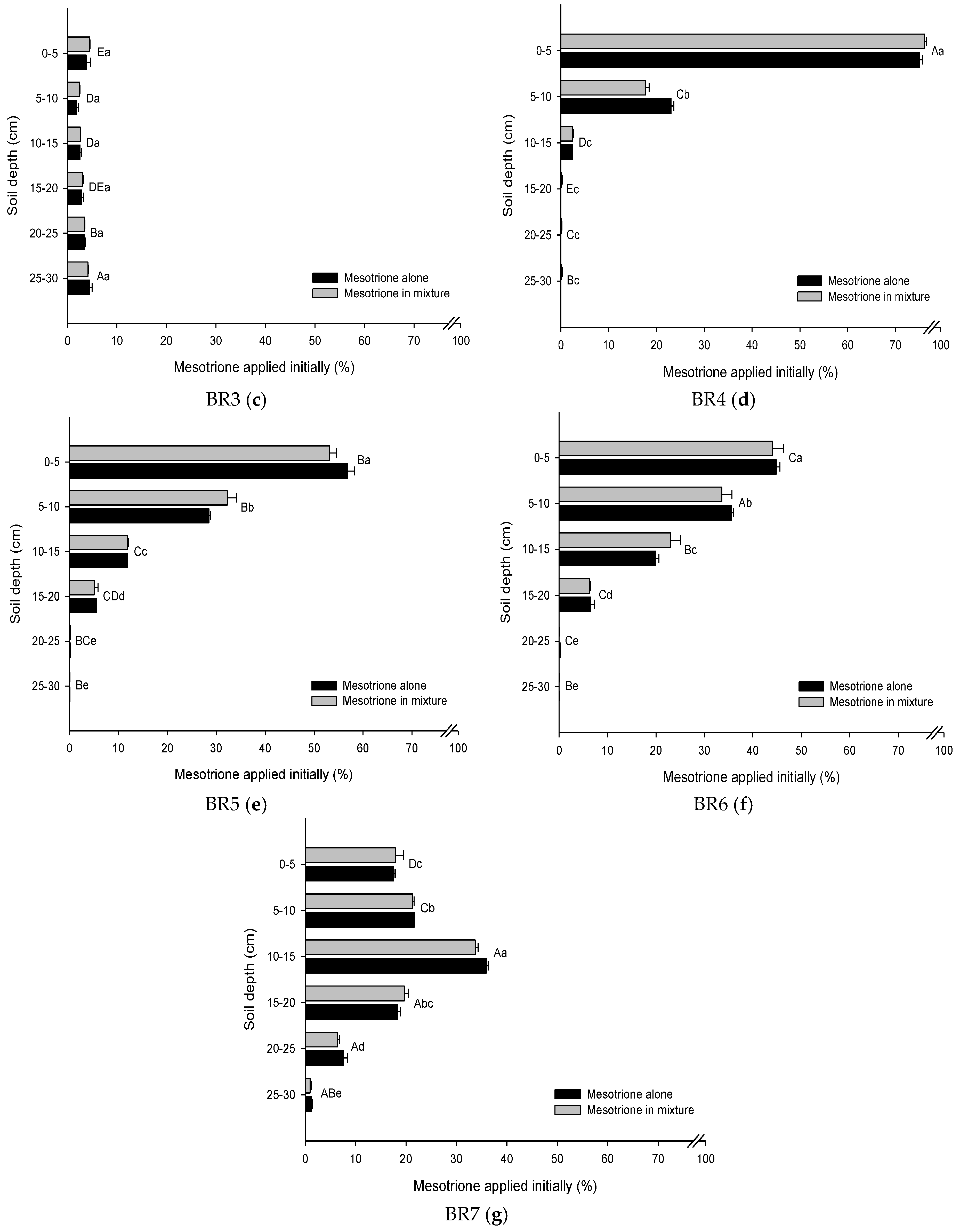 Agriculture 08 00001 g001b