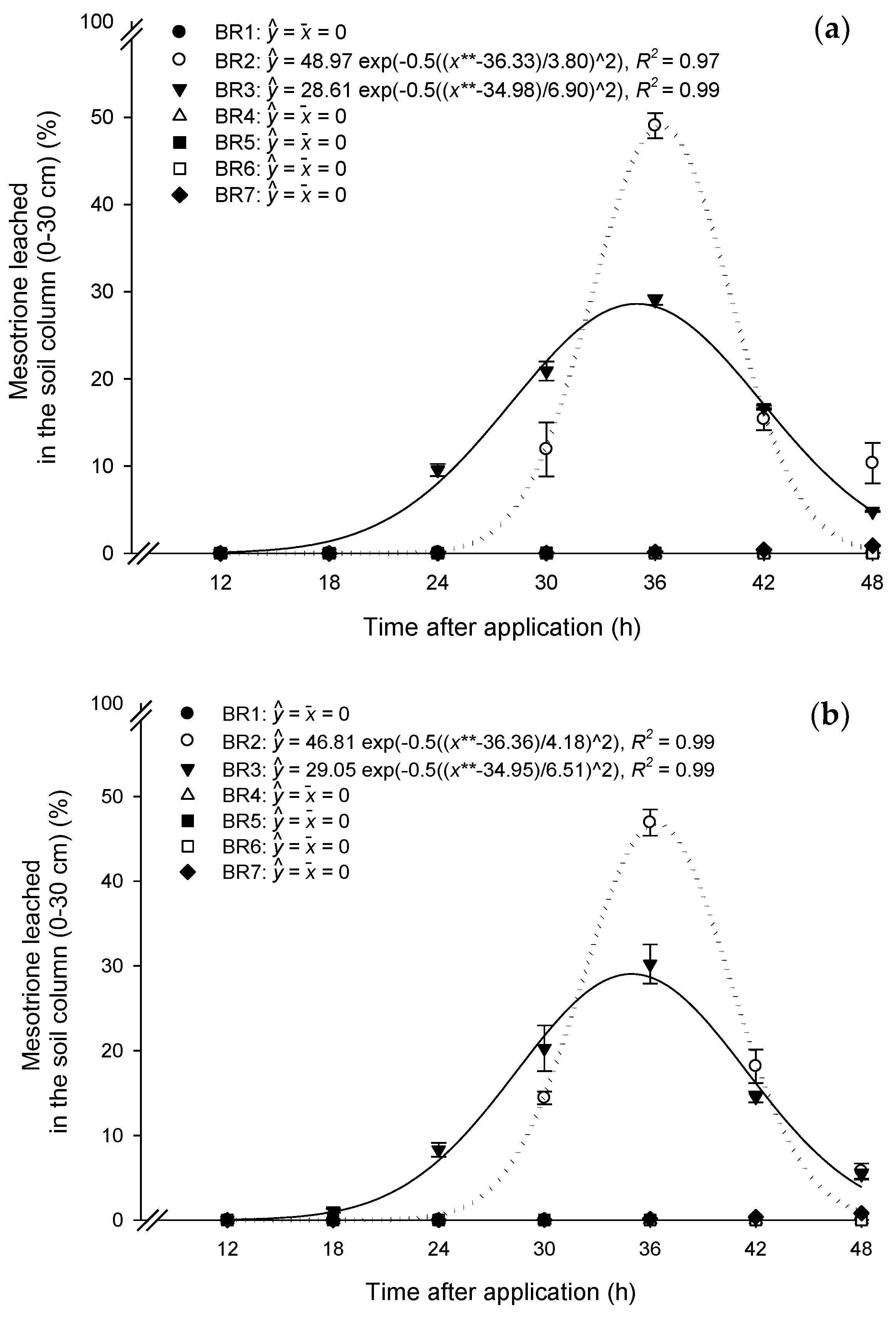 Agriculture 08 00001 g002
