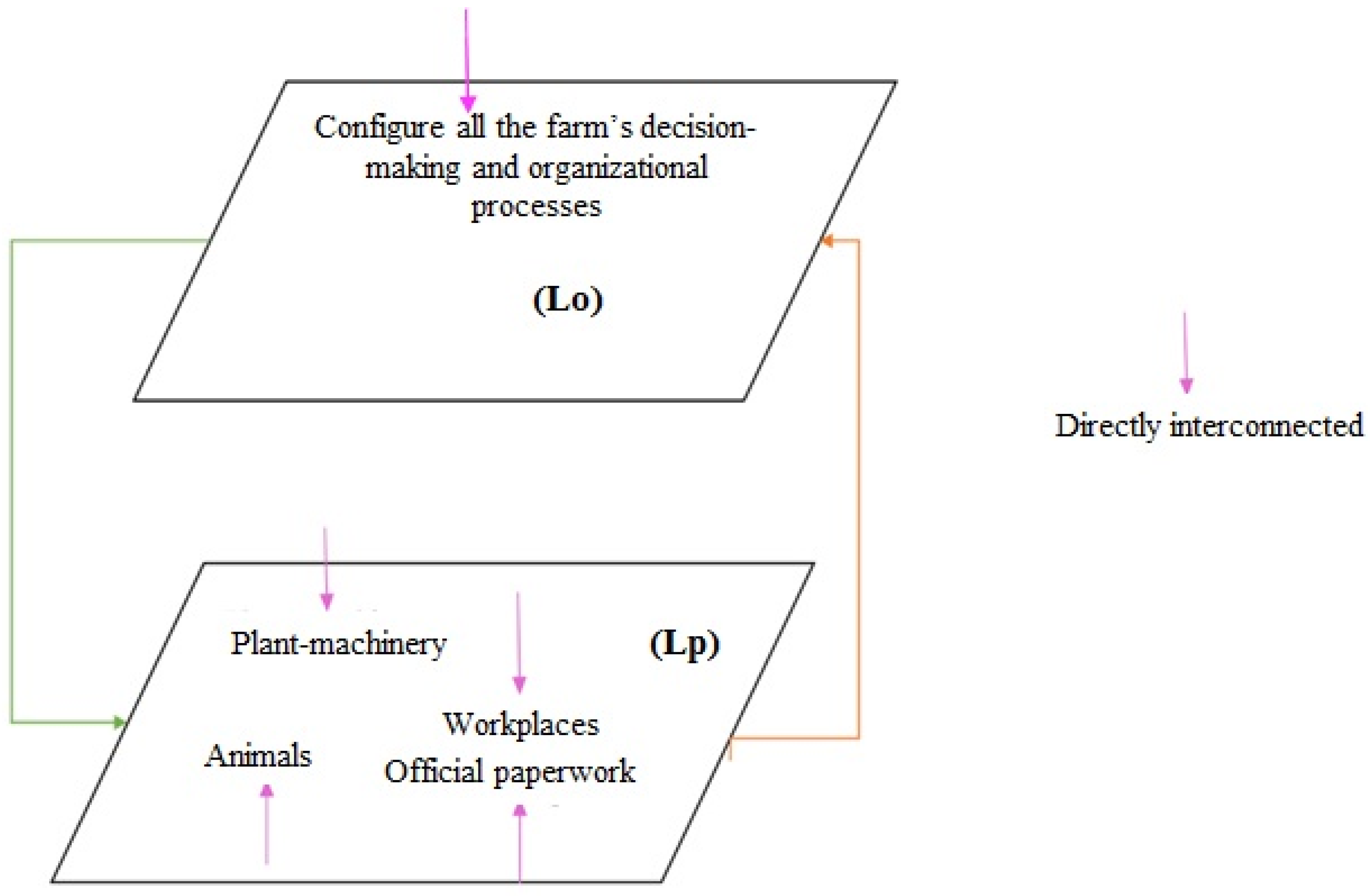 Agriculture 08 00007 g001