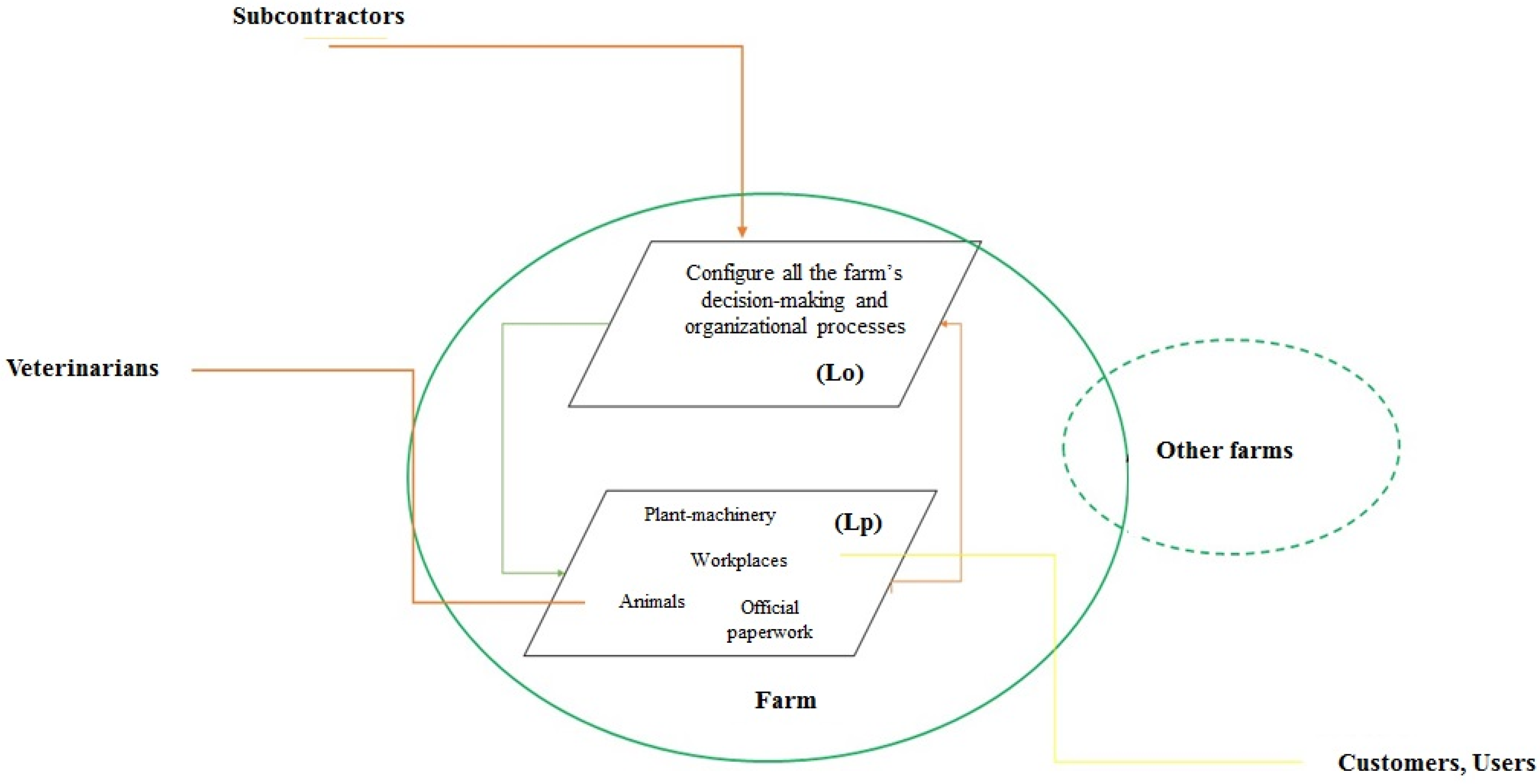 Agriculture 08 00007 g002