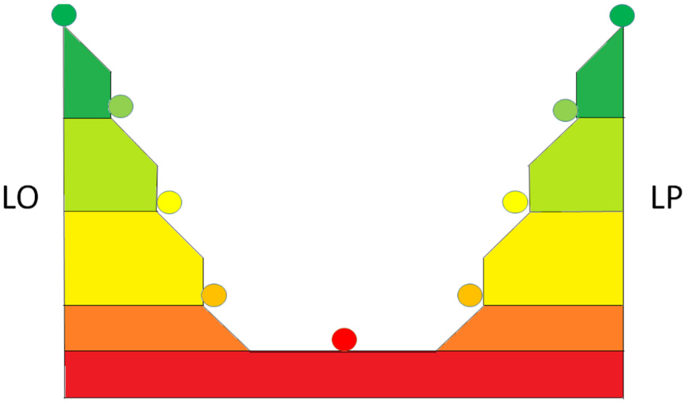 Agriculture 08 00007 g003