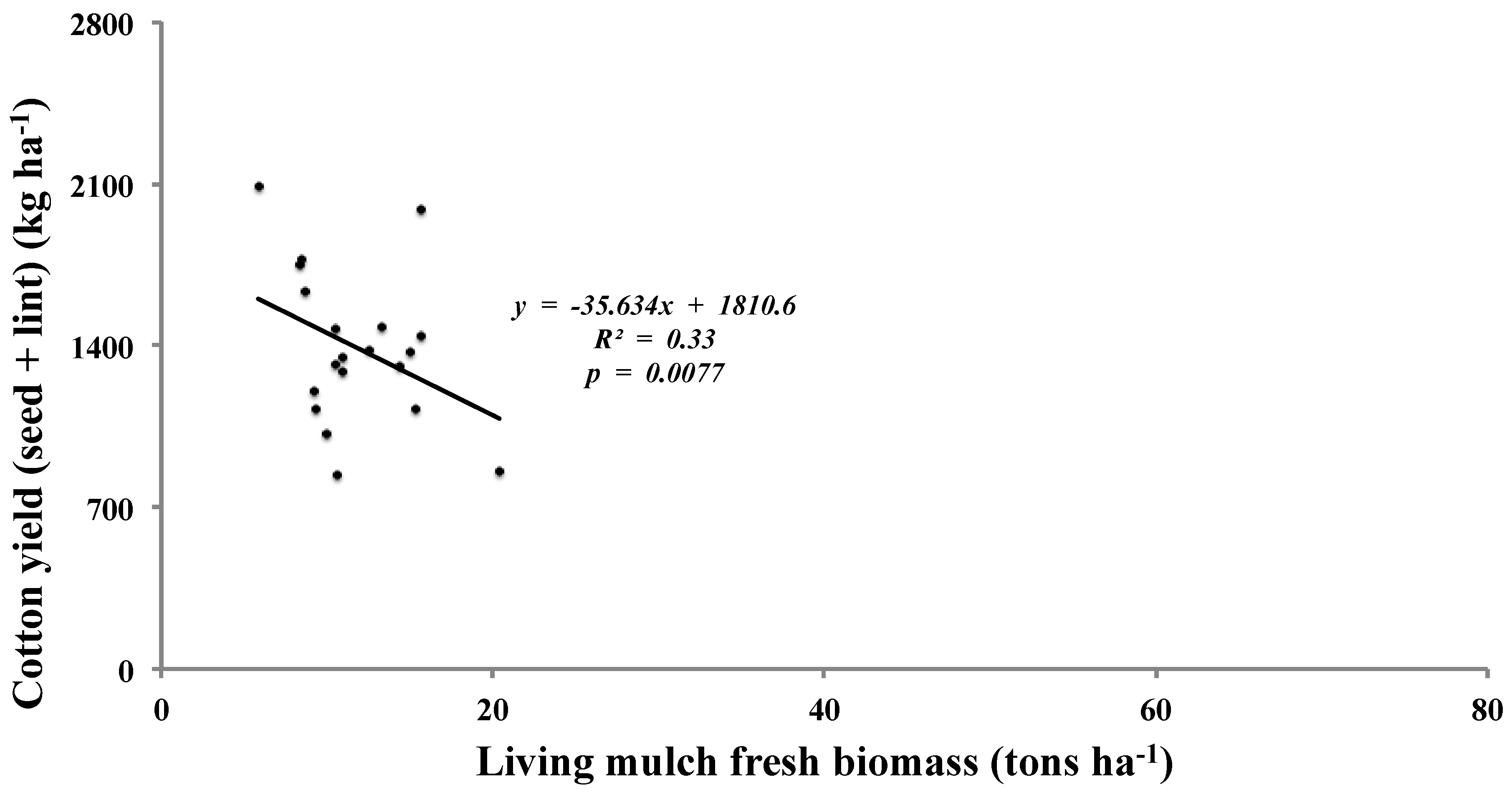 Agriculture 08 00019 g001
