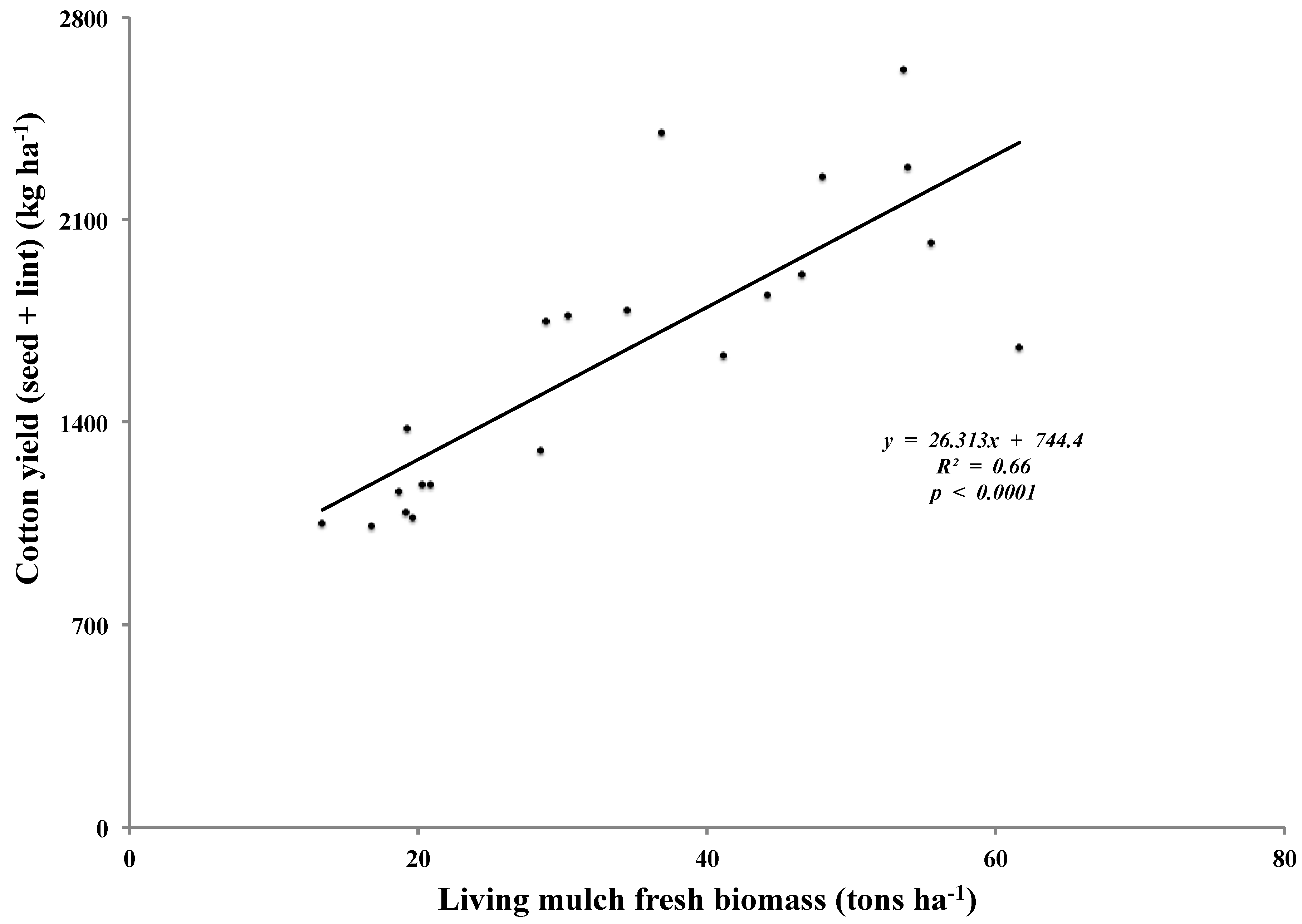 Agriculture 08 00019 g002