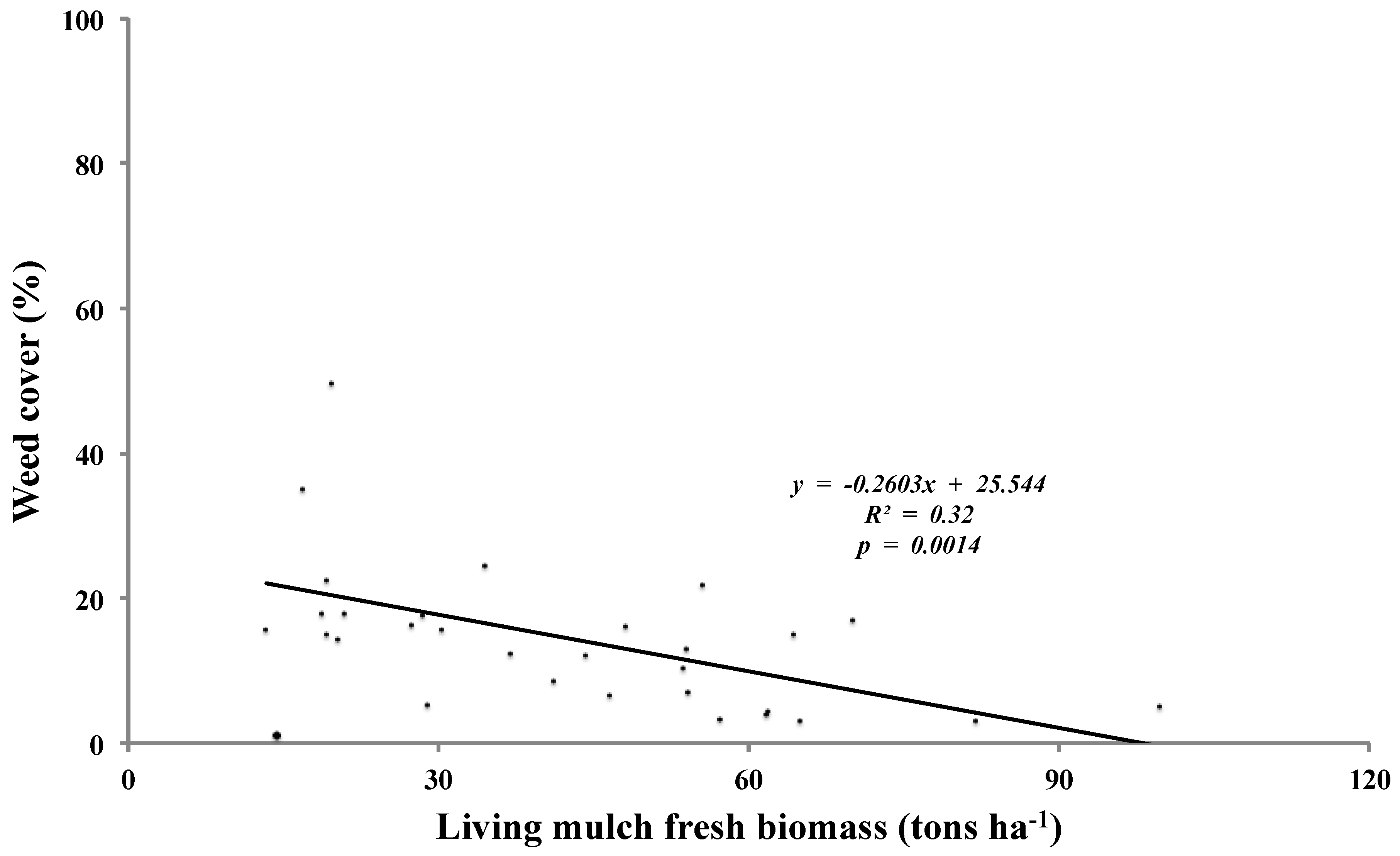 Agriculture 08 00019 g003