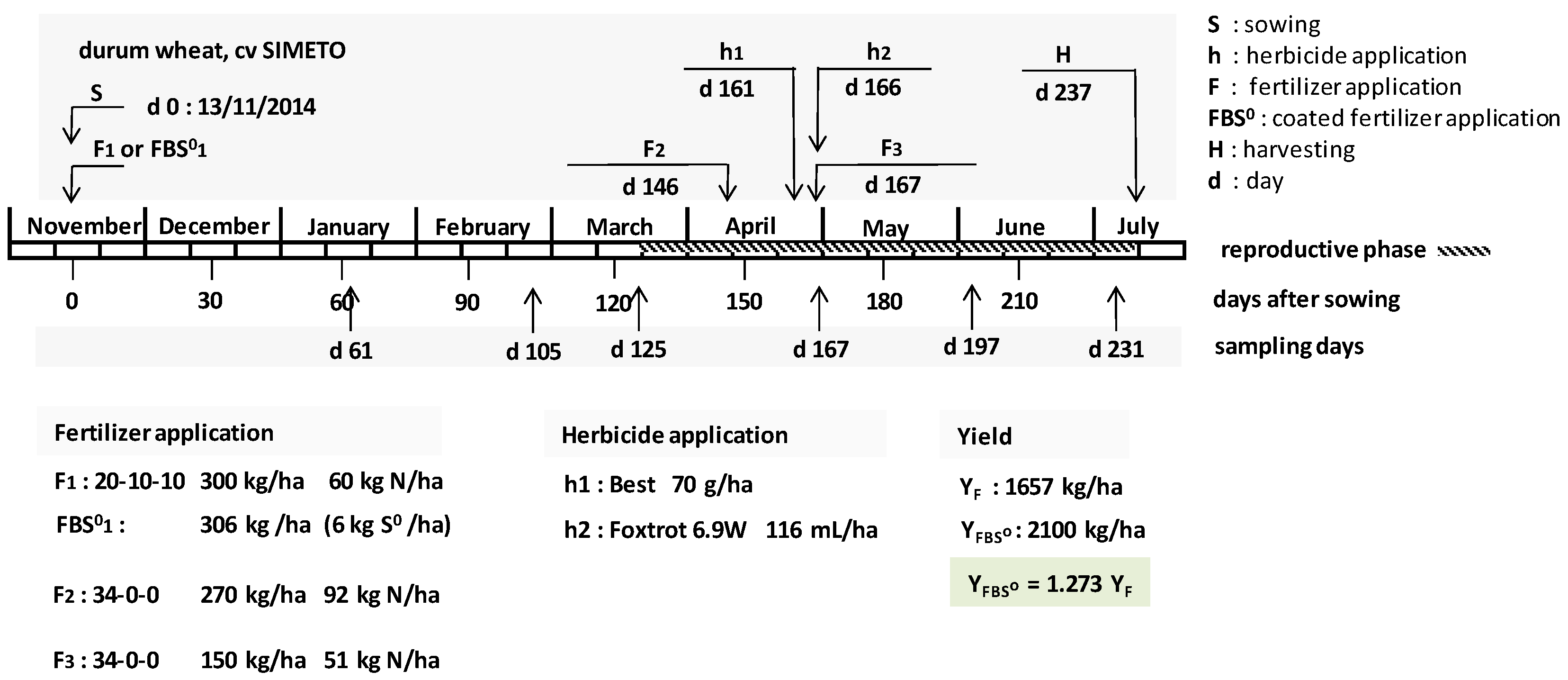 Agriculture 08 00020 g001
