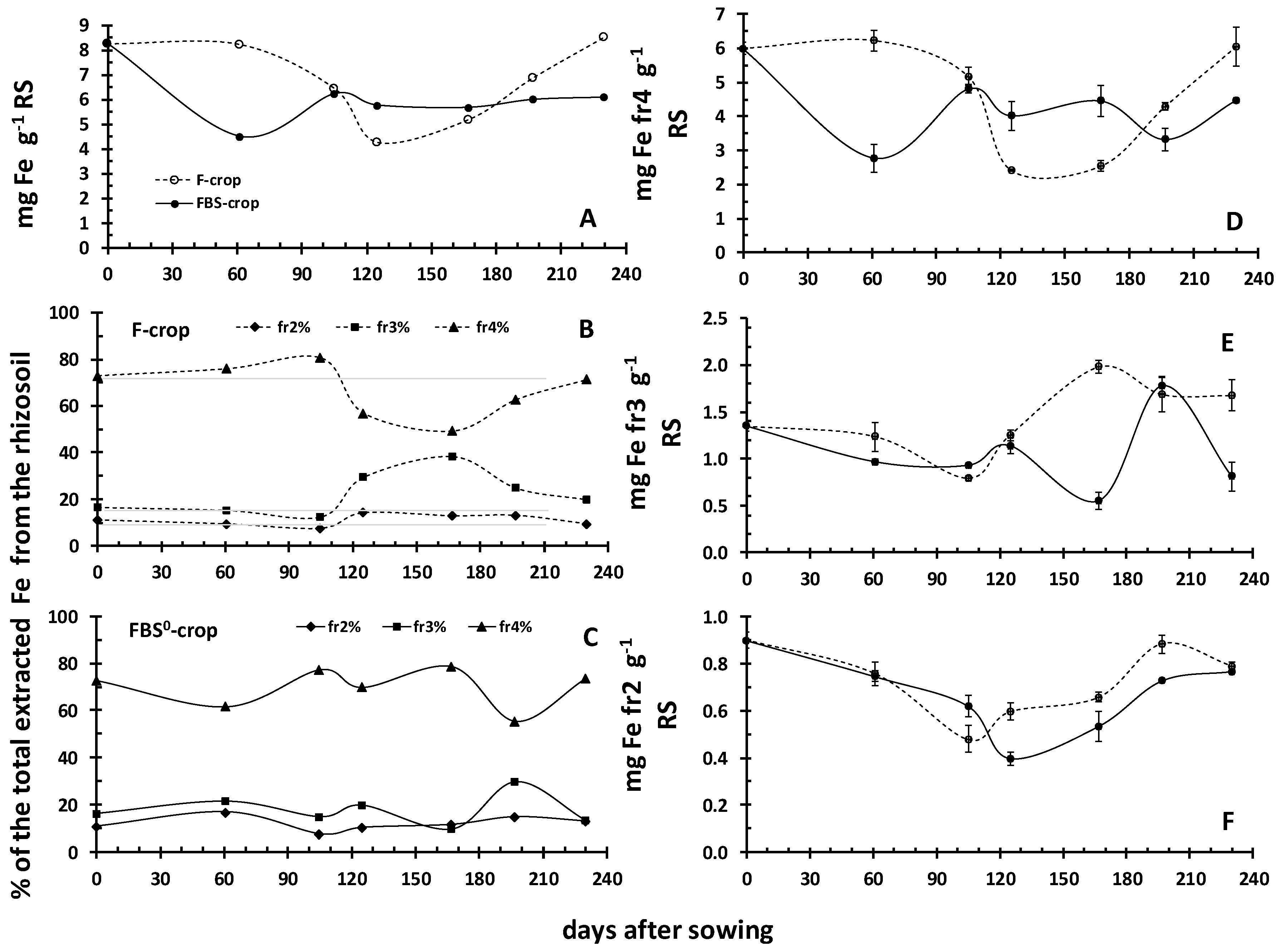 Agriculture 08 00020 g002