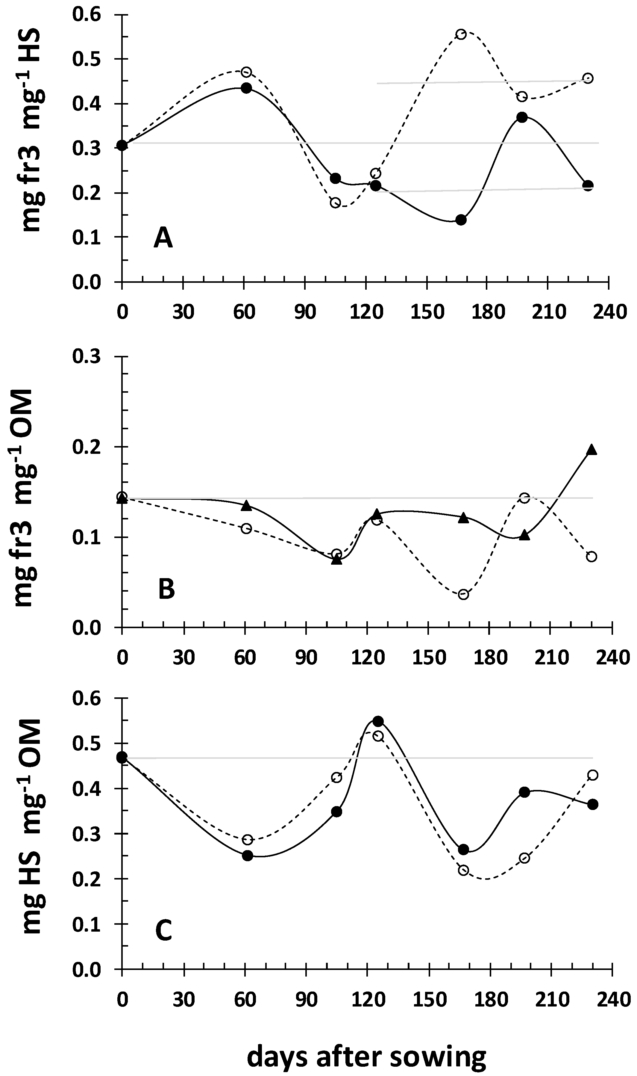 Agriculture 08 00020 g003