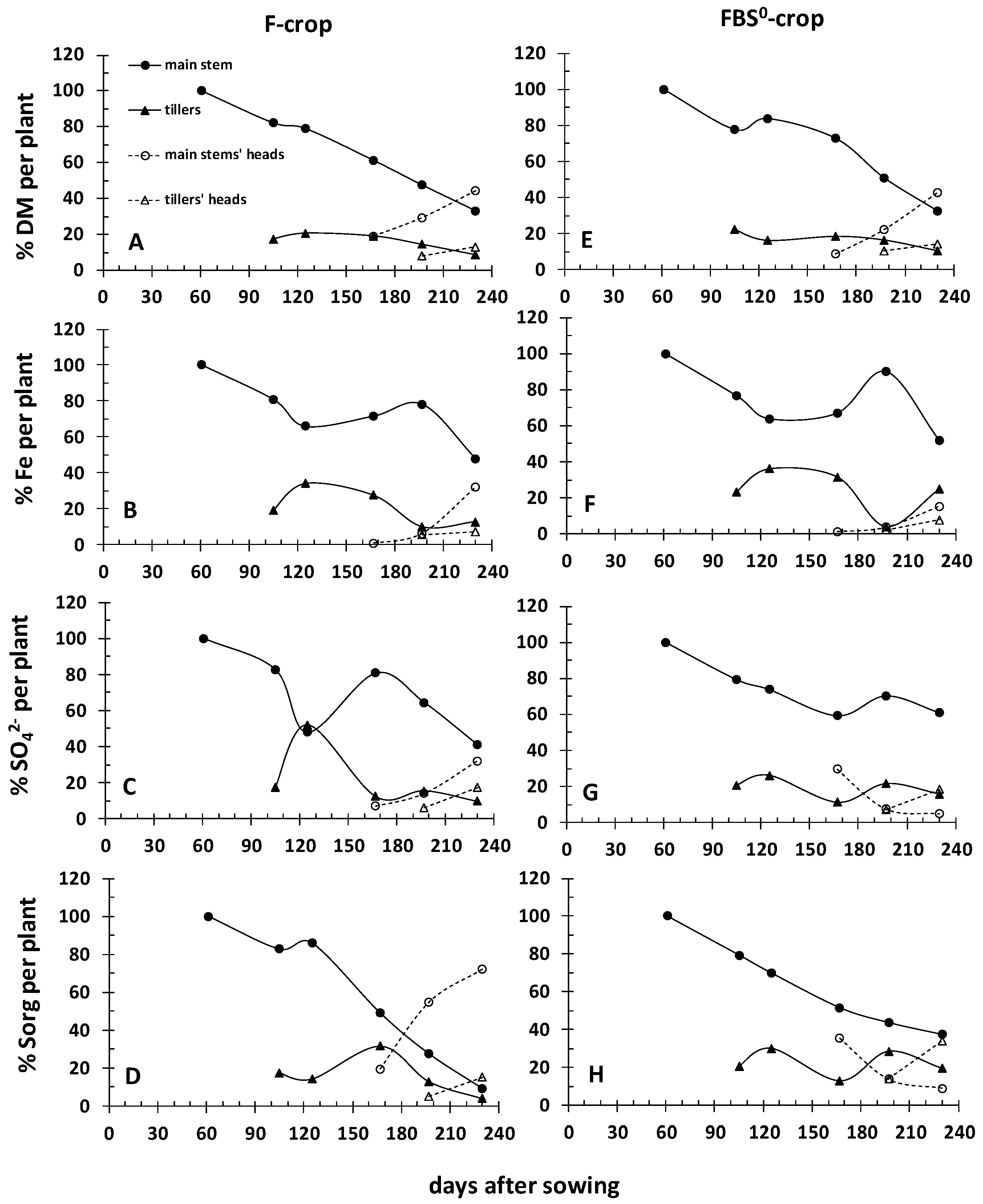 Agriculture 08 00020 g006