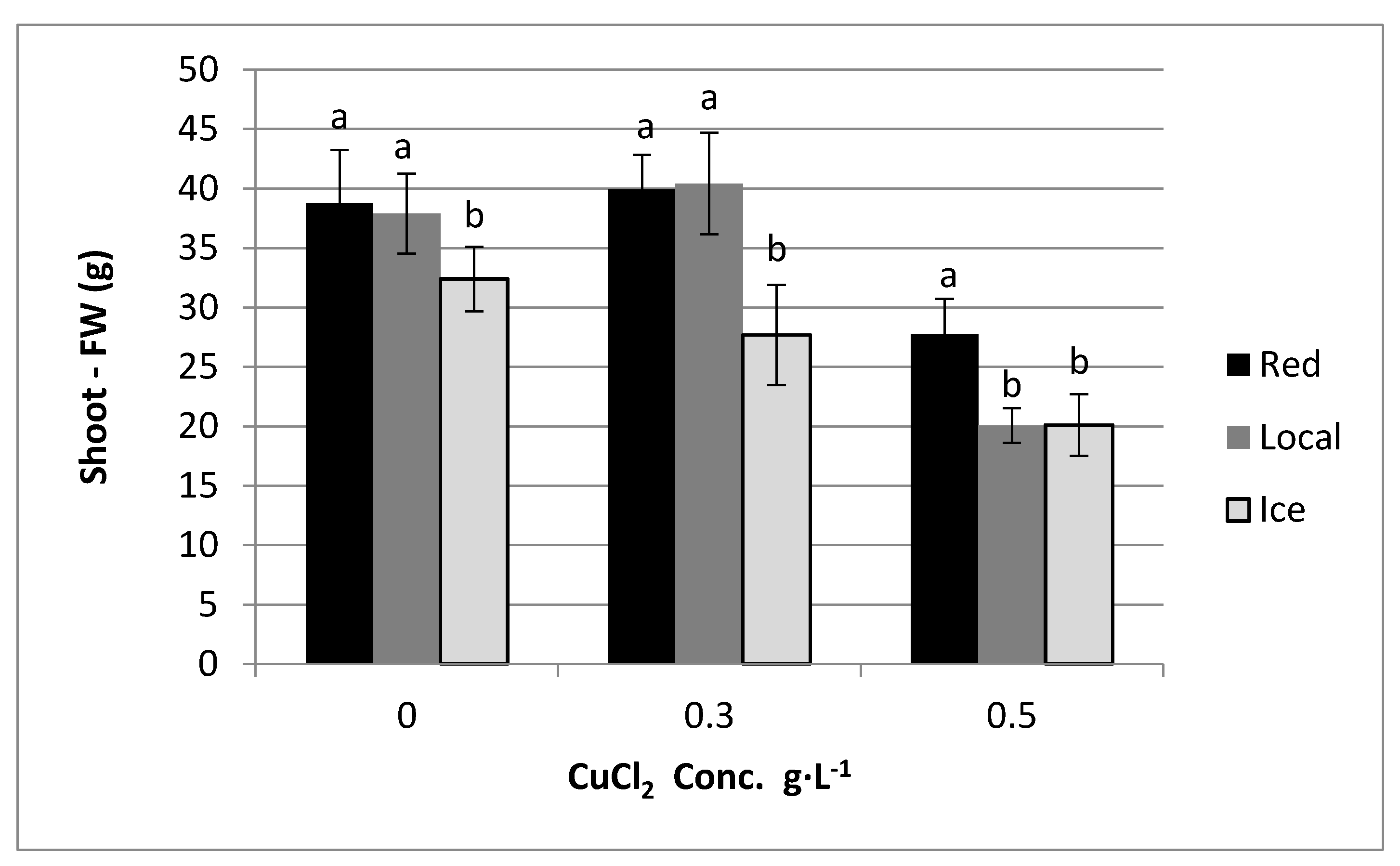 Agriculture 08 00029 g001