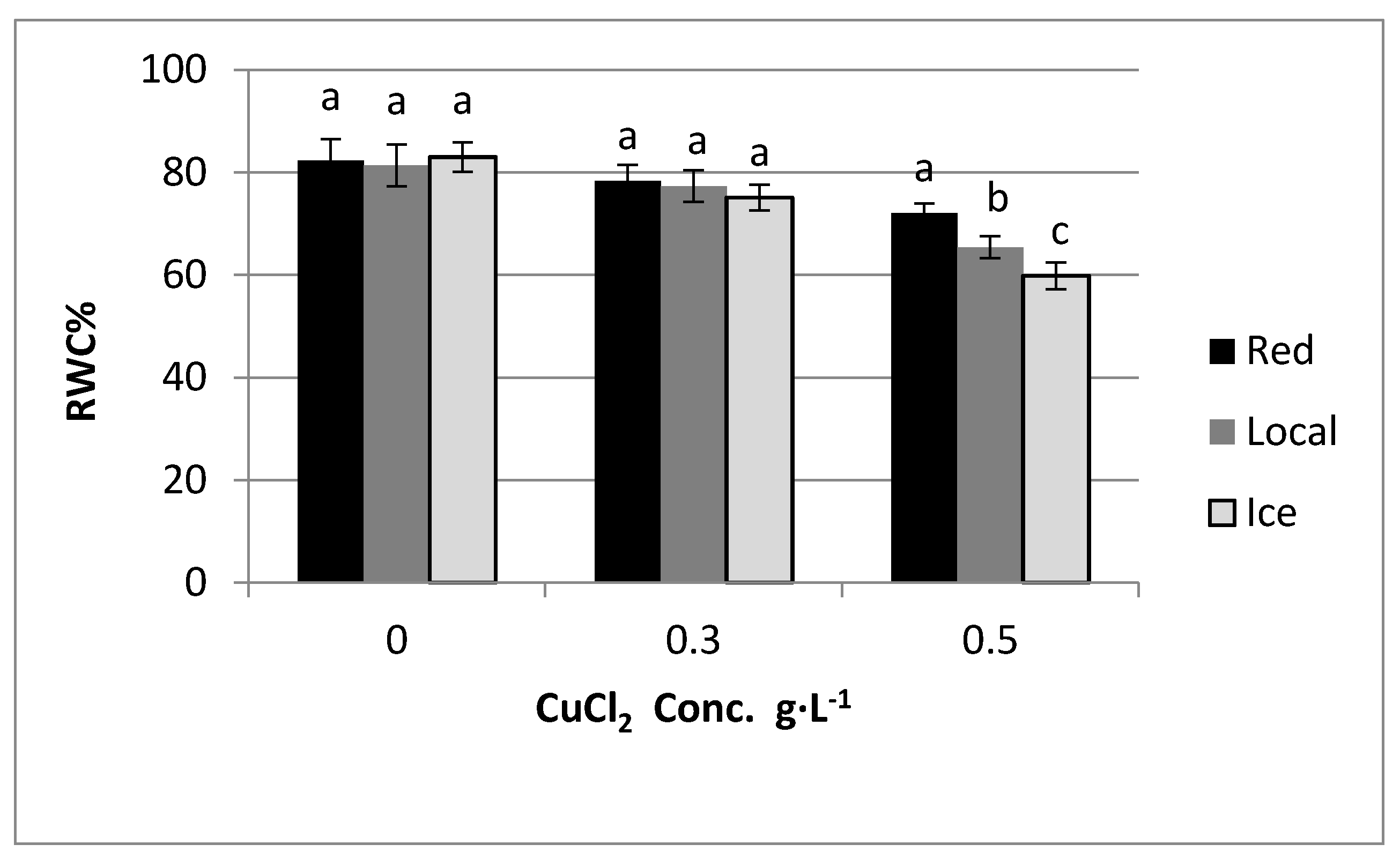 Agriculture 08 00029 g005