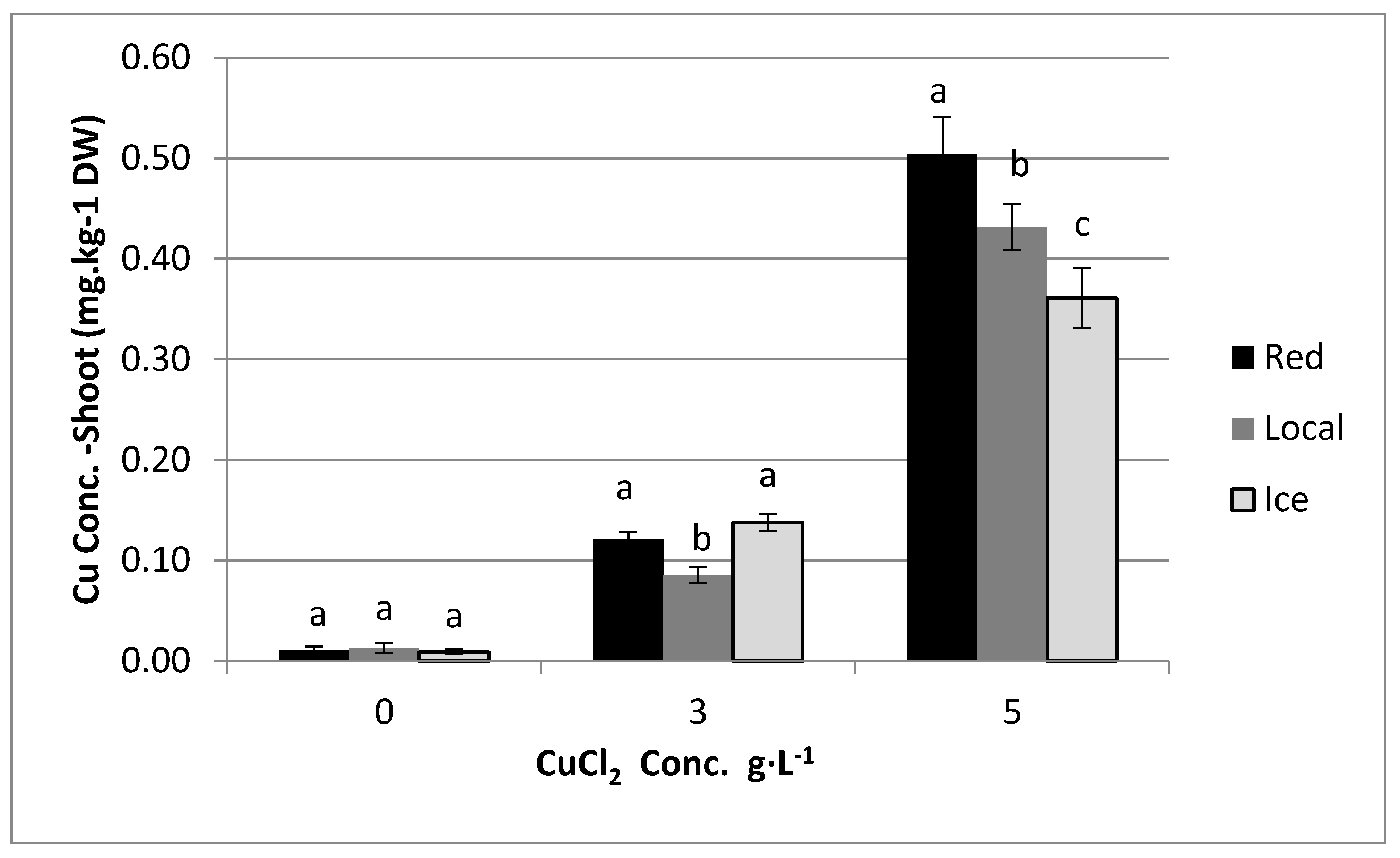 Agriculture 08 00029 g007