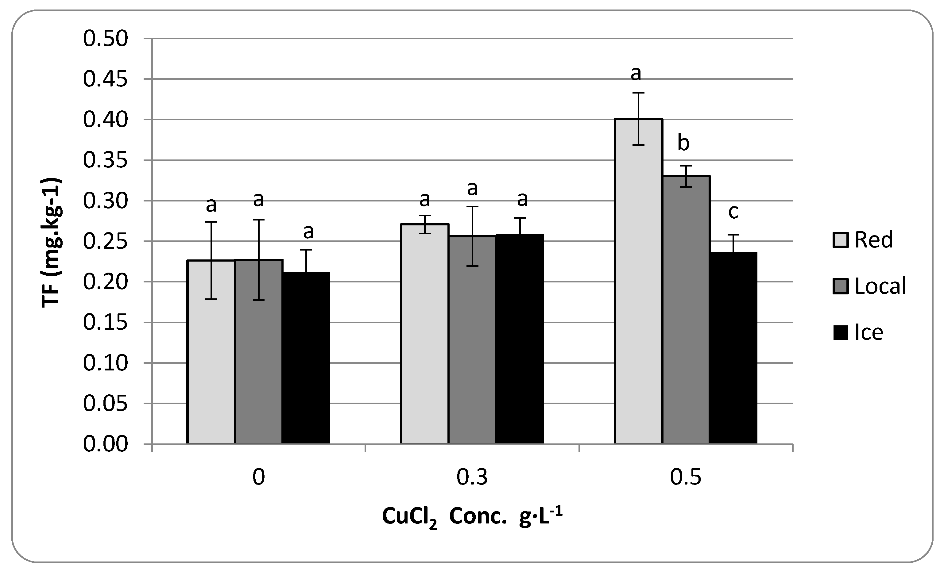 Agriculture 08 00029 g009