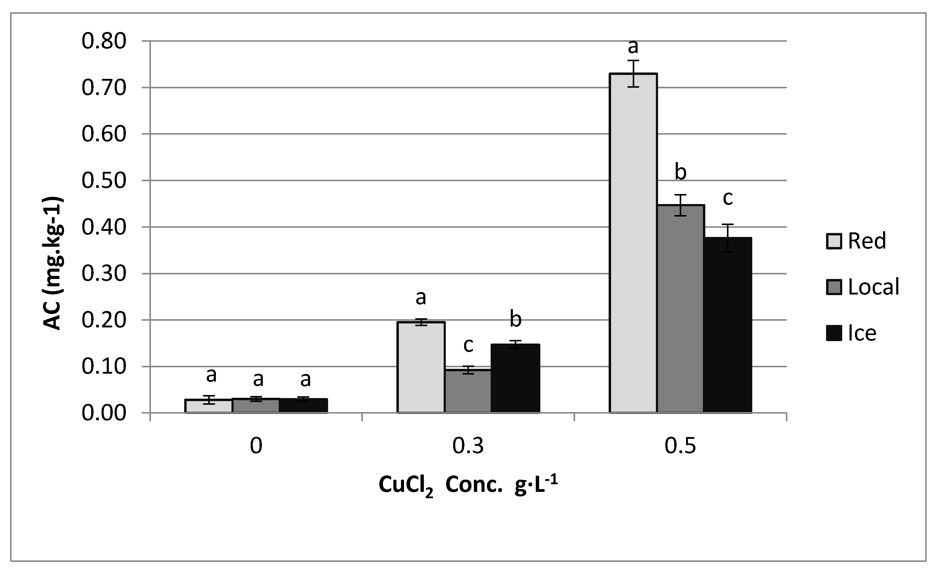 Agriculture 08 00029 g010