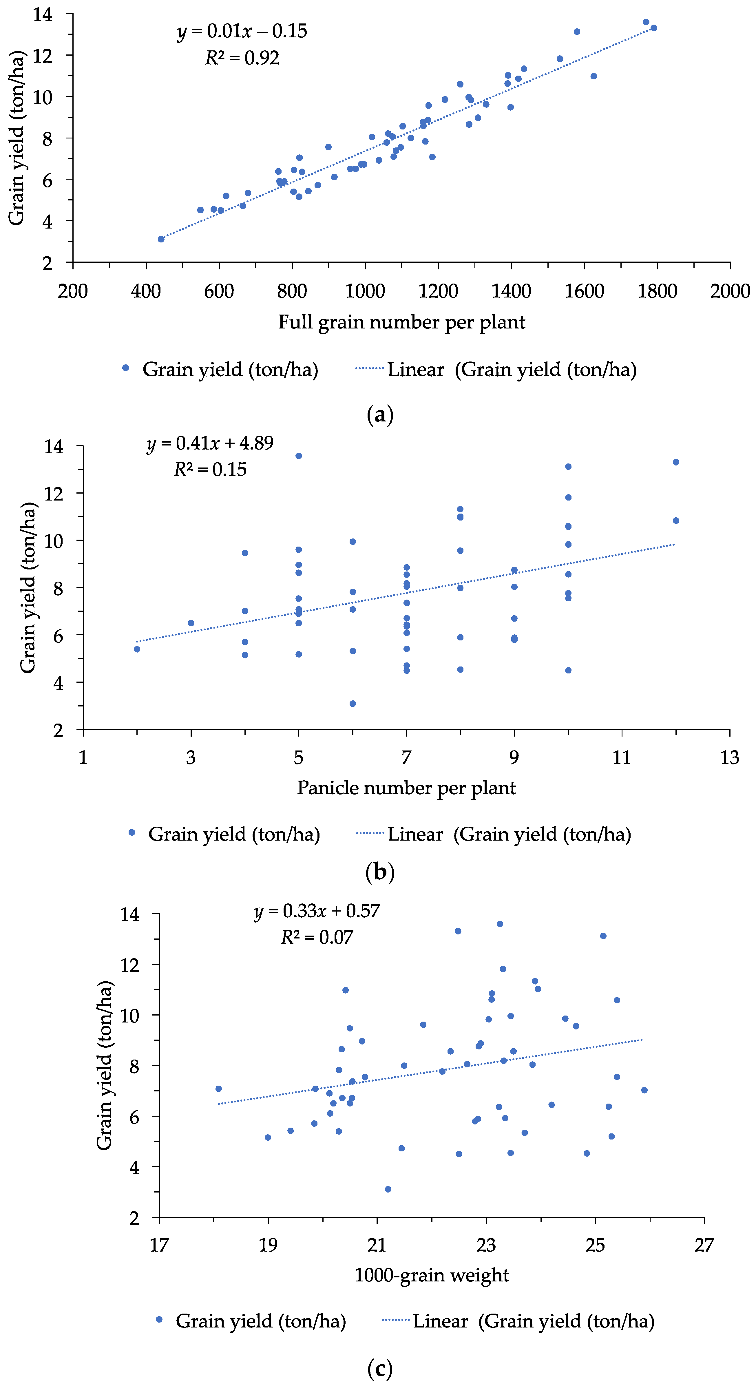 Agriculture 08 00030 g001