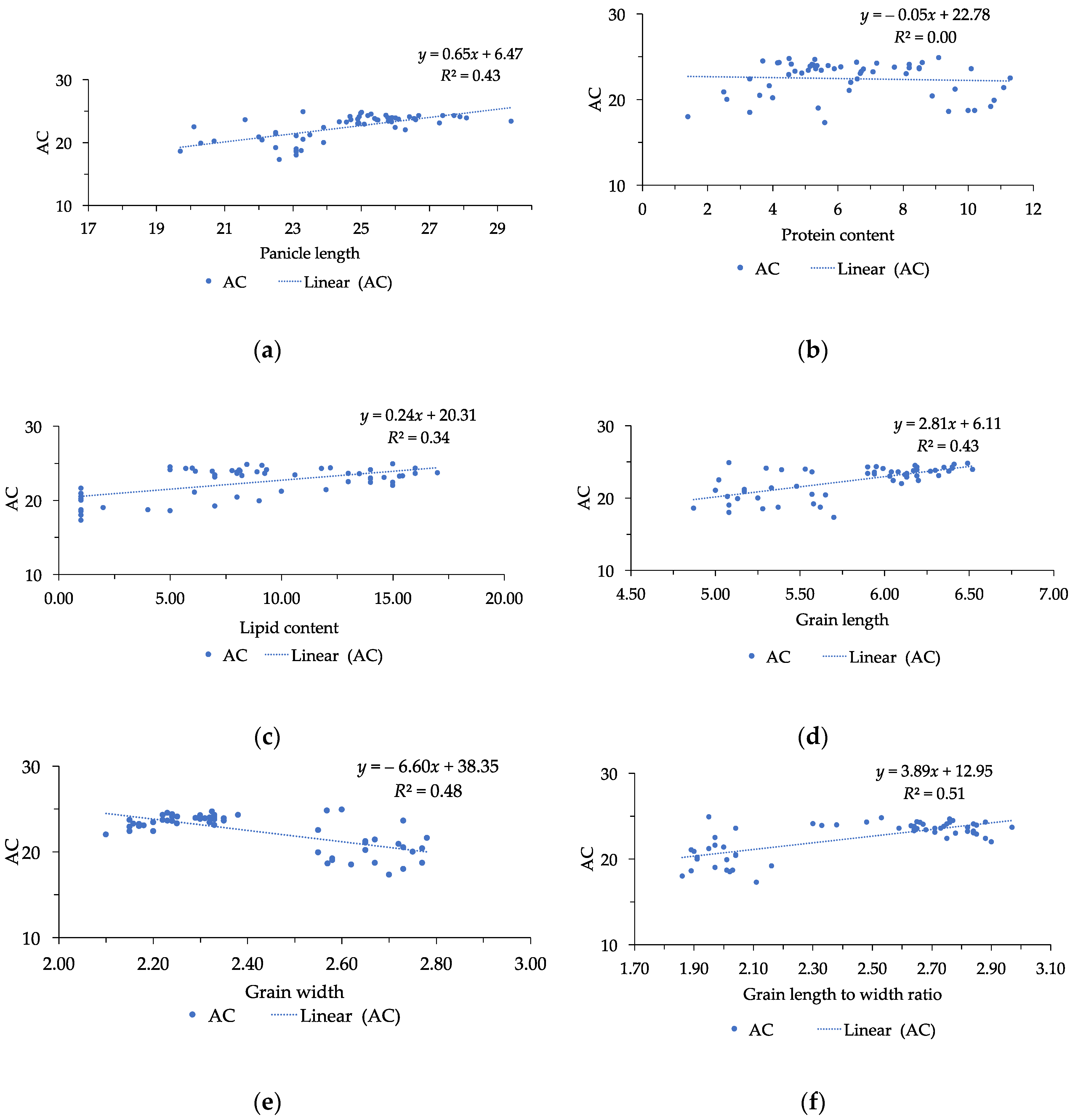 Agriculture 08 00030 g002