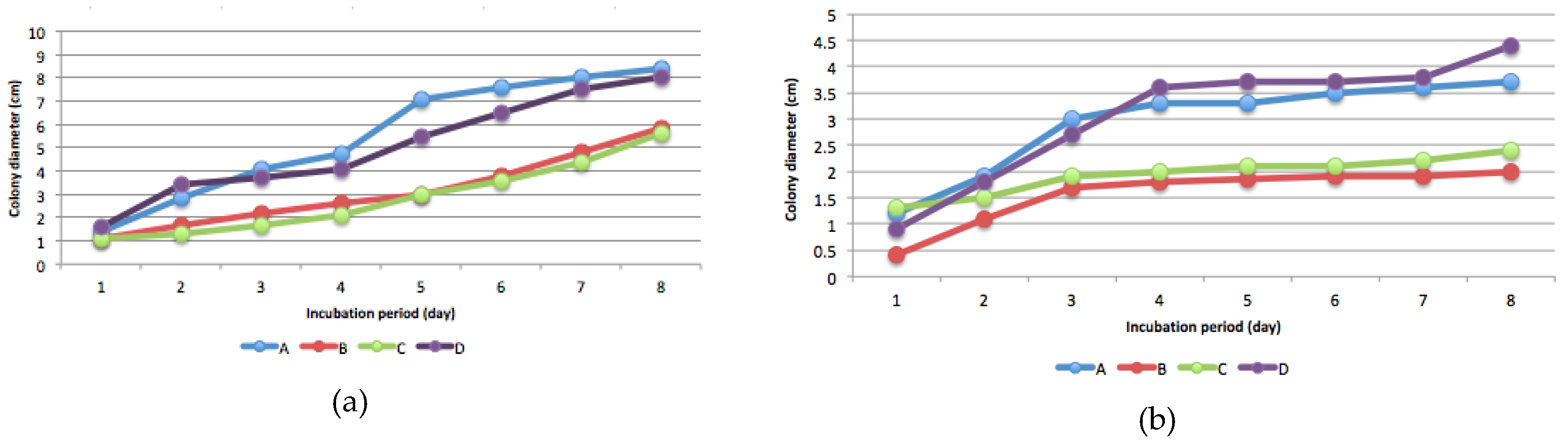 Agriculture 08 00033 g002a