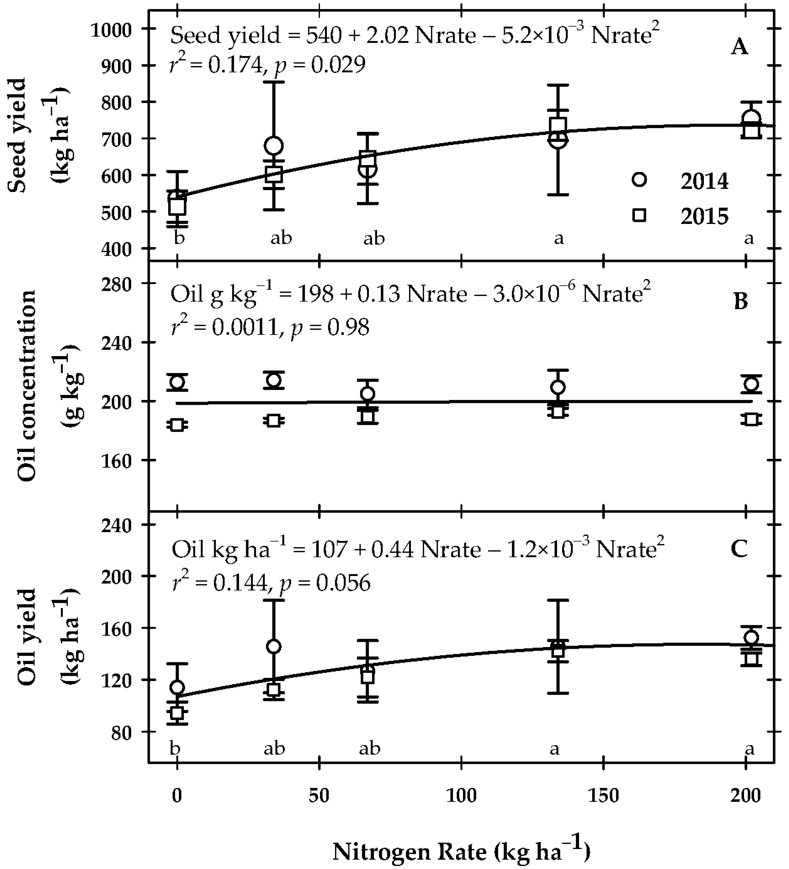 Agriculture 08 00040 g002