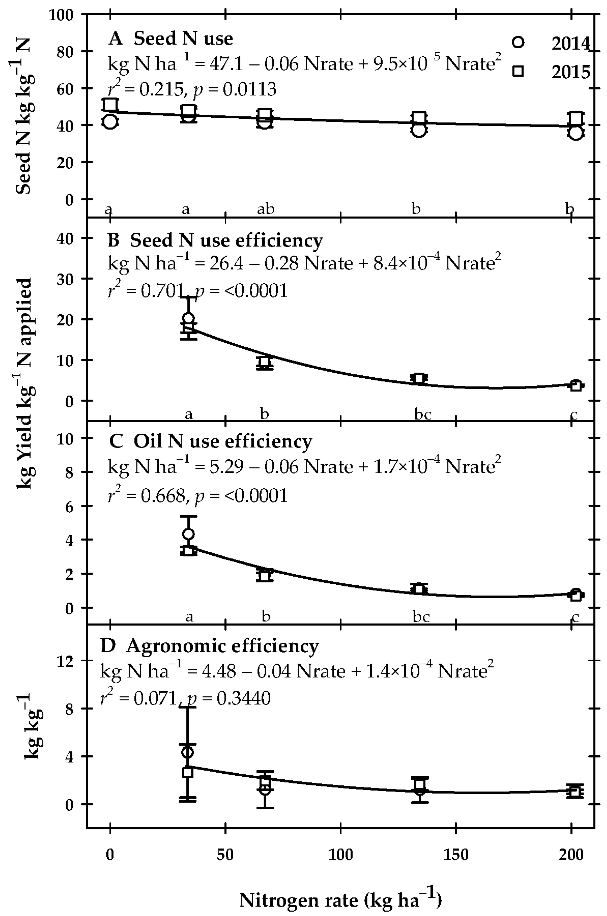 Agriculture 08 00040 g003