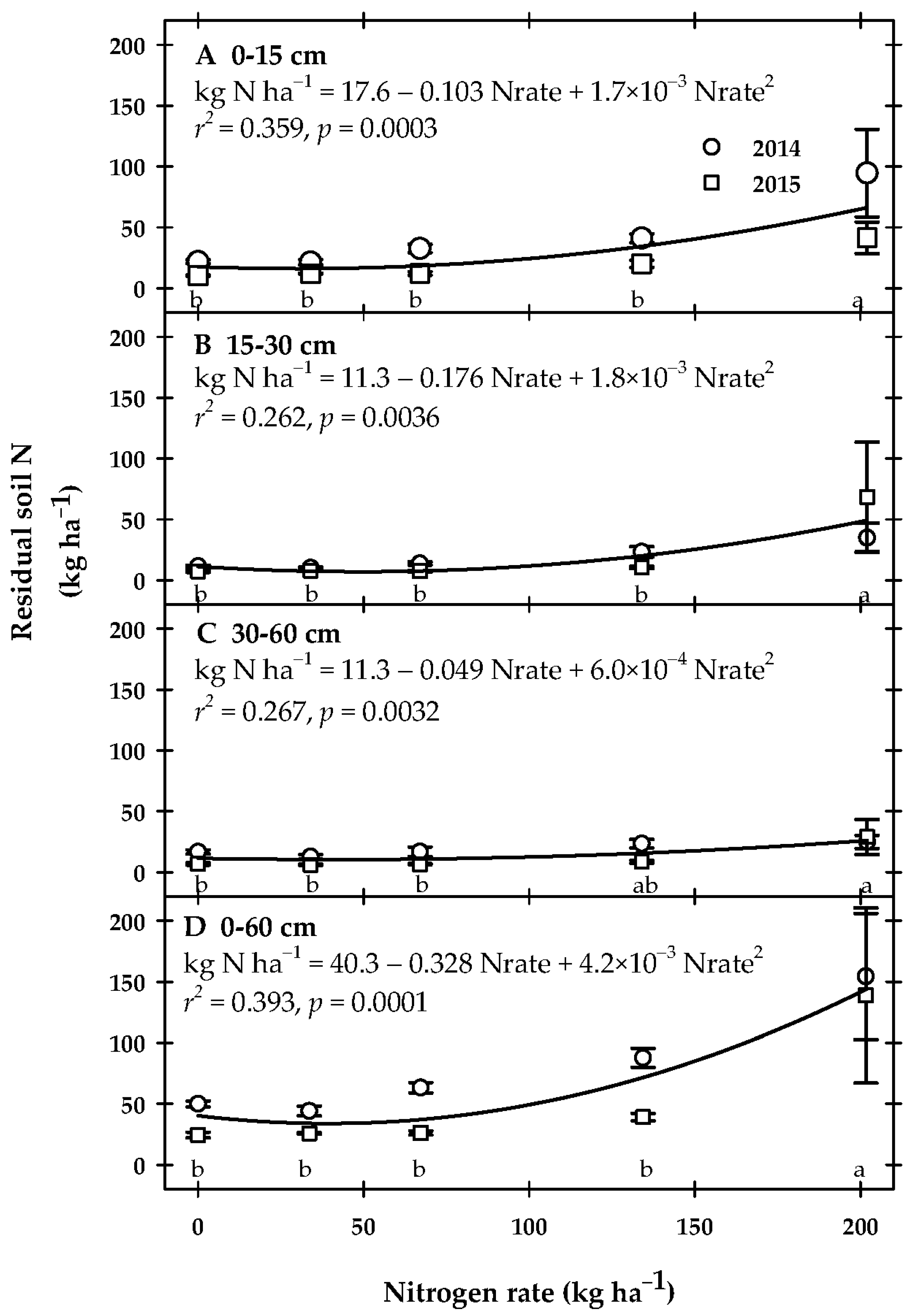 Agriculture 08 00040 g005