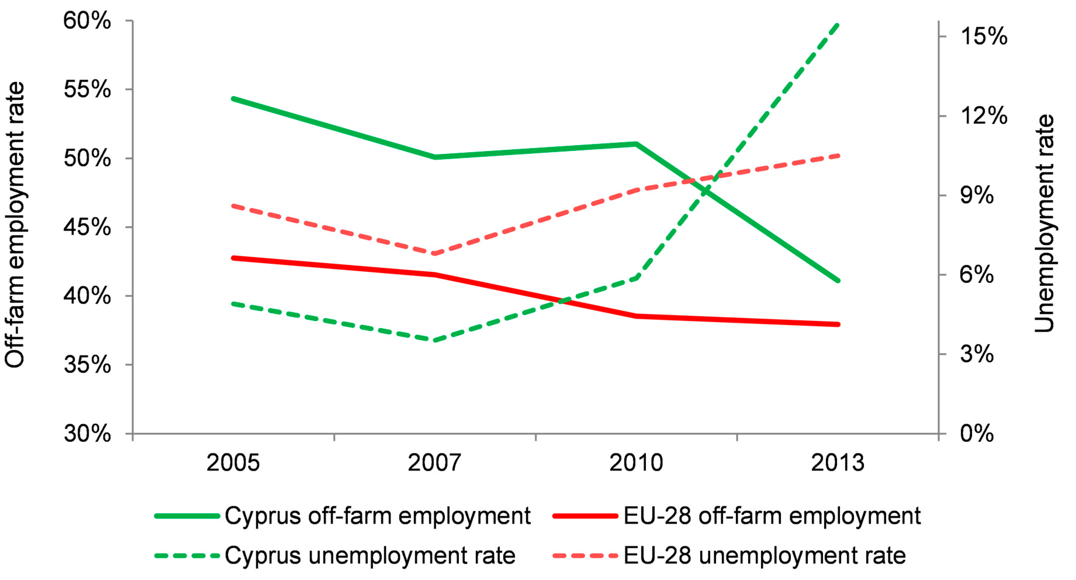 Agriculture 08 00041 g001 Agriculture 08 00041 g001