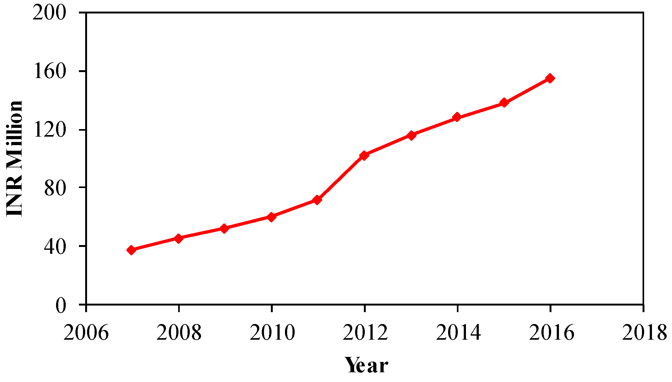 Agriculture 08 00044 g002