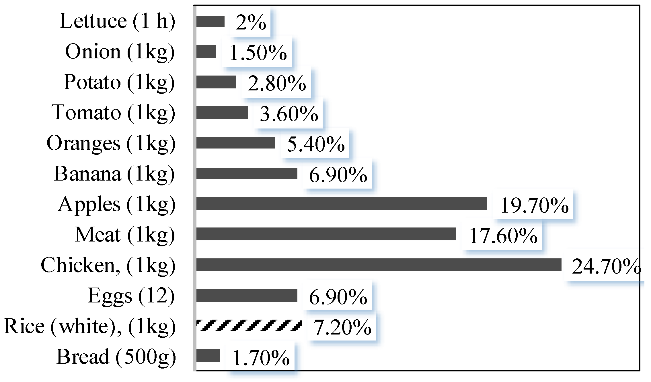 Agriculture 08 00044 g003