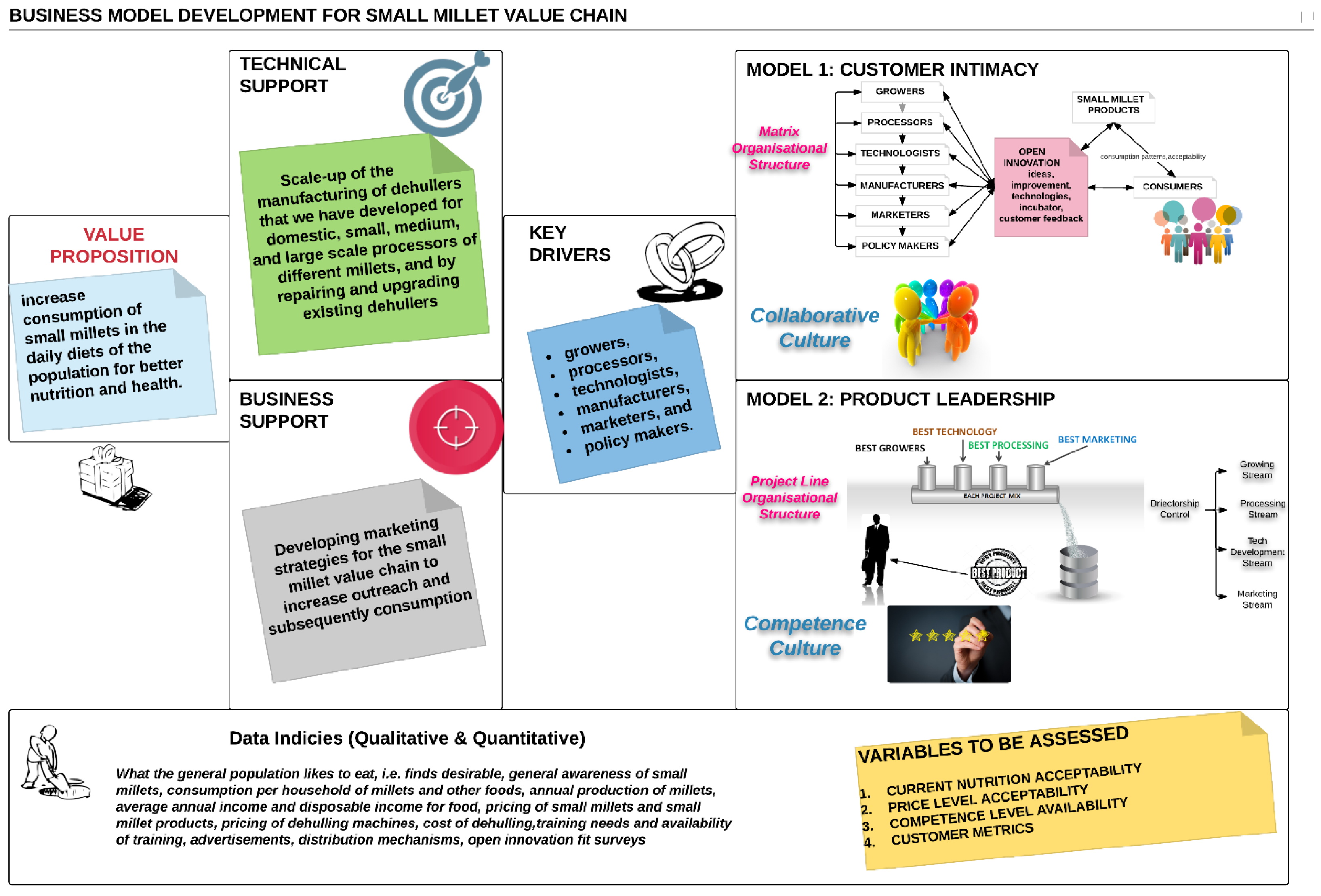 Agriculture 08 00044 g005