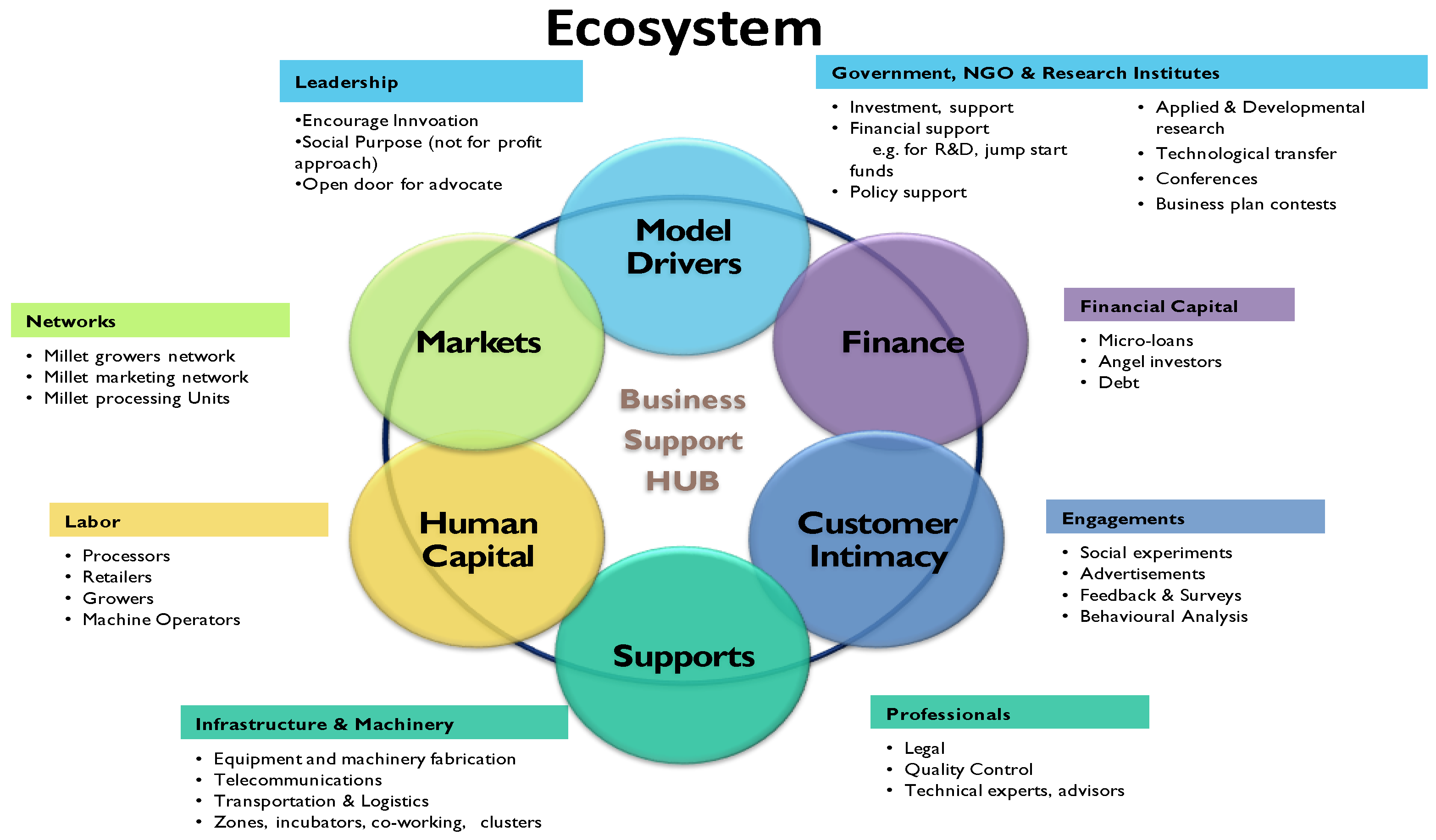 Agriculture 08 00044 g006