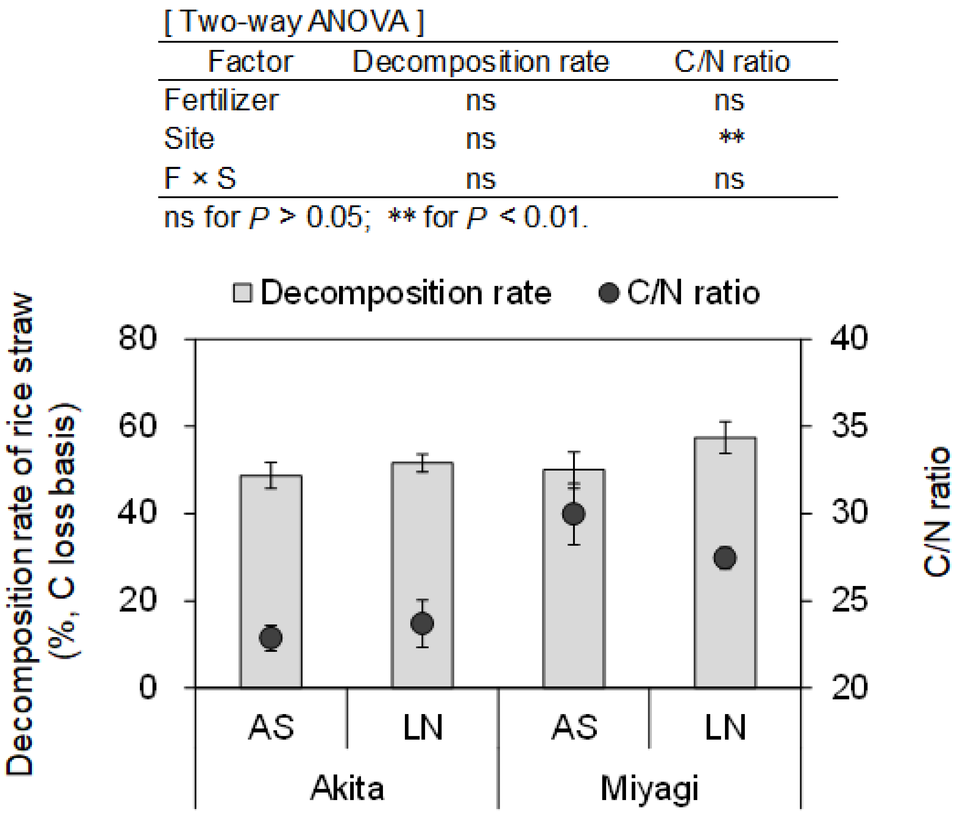 Agriculture 08 00050 g002 Agriculture 08 00050 g002